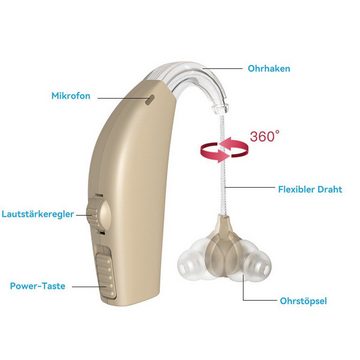 Gontence Hörverstärker Wiederaufladbares Hörgerät mit Geräuschunterdrückung, Ladeetui und Lautstärkeregelung