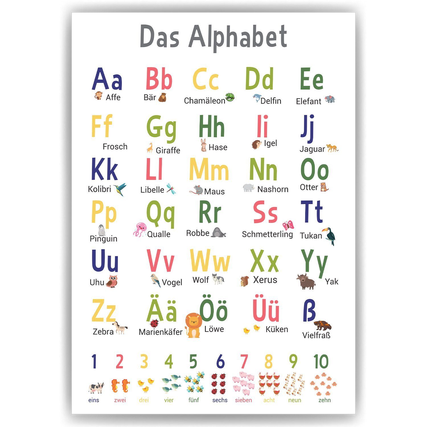 Tigerlino Poster Alphabet Lernposter ABC Kinderzimmer Kinderposter Lernhilf günstig online kaufen