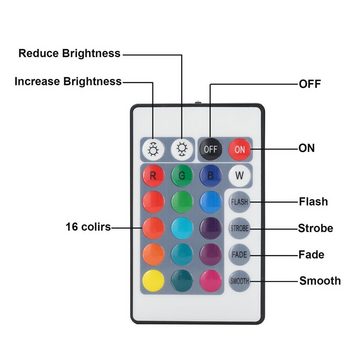 Clanmacy LED Stripe 1-10m LED Streifen set,RGB LED Stripe 5050SMD,LED Strip 30/60LEDs,LED Nicht Wasserdicht(IP20),mit 24/44 Tasten Fernbedienung, 30-flammig