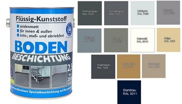 Wilckens Farben Bodenversiegelung, Flüssig-Kunststoff 2,5 L Bodenbeschichtung Graphitgrau - RAL 7024
