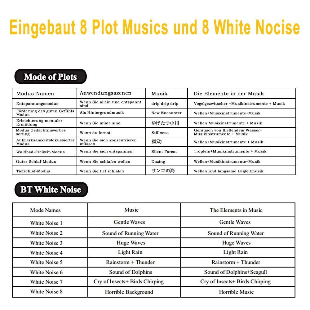 Rosnek LED Nachtlicht Galaxy Starry,Bluetooth-Musikplayer,Dimmbar,Geschenke für Kinder, USB, Blau, Rot, Weiß, Grün, LED Sternenhimmel-Projektor, White Noise,USB,mit Fernbedienung