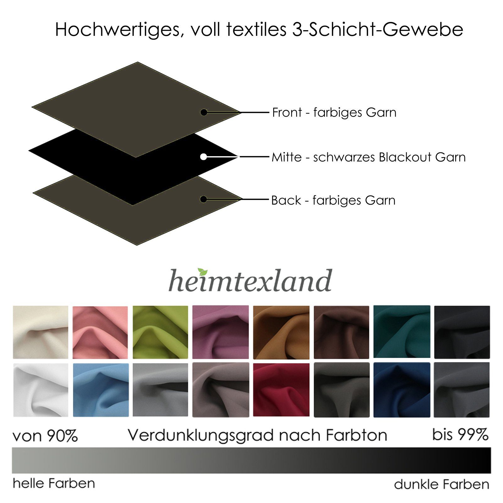 heimtexland Verdunkelungsvorhang Thermo Verdunklungsgardine Deko Gardine Vorhang (1 St), Multifunktionsband, verdunkelnd, Verdunklungsstoff, blickdicht, Sonnens – Bild 5 von 5
