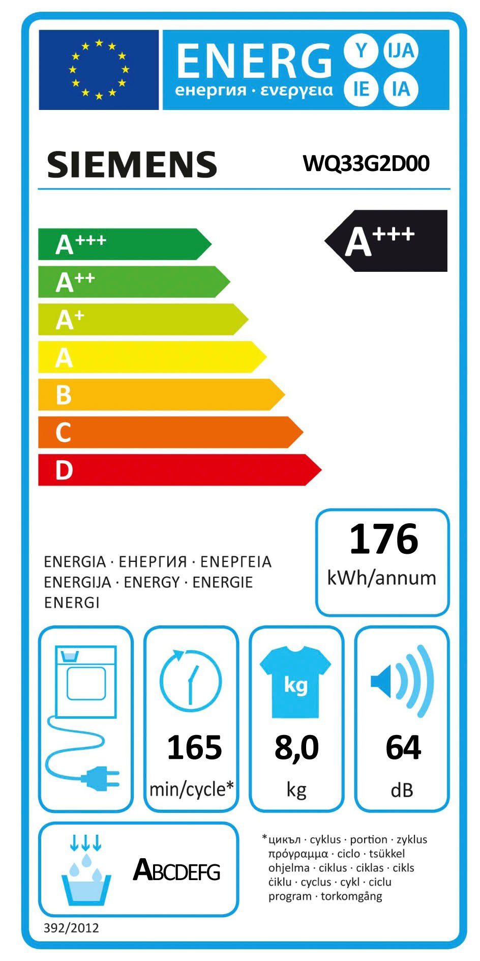 Energieeffizienzklasse: 