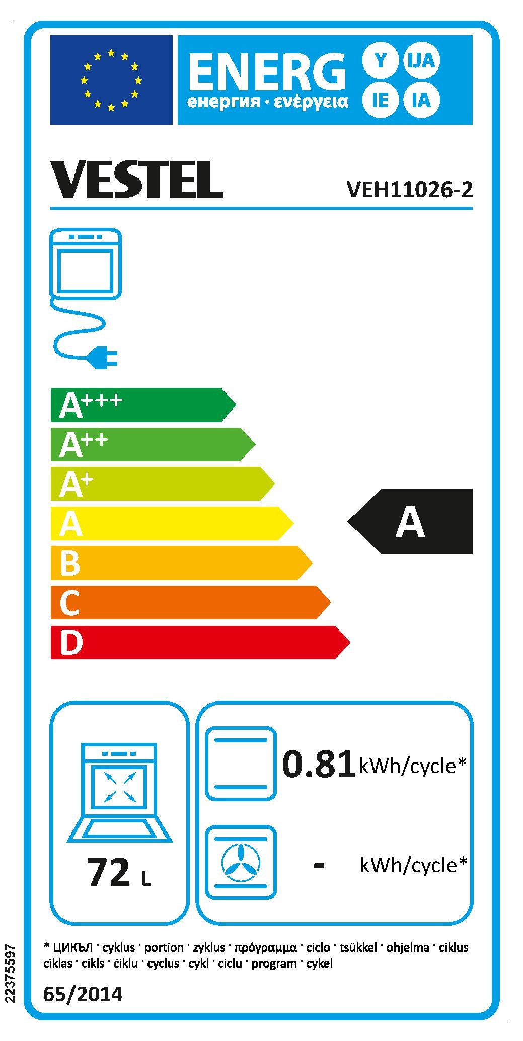 Energieeffizienzklasse: 