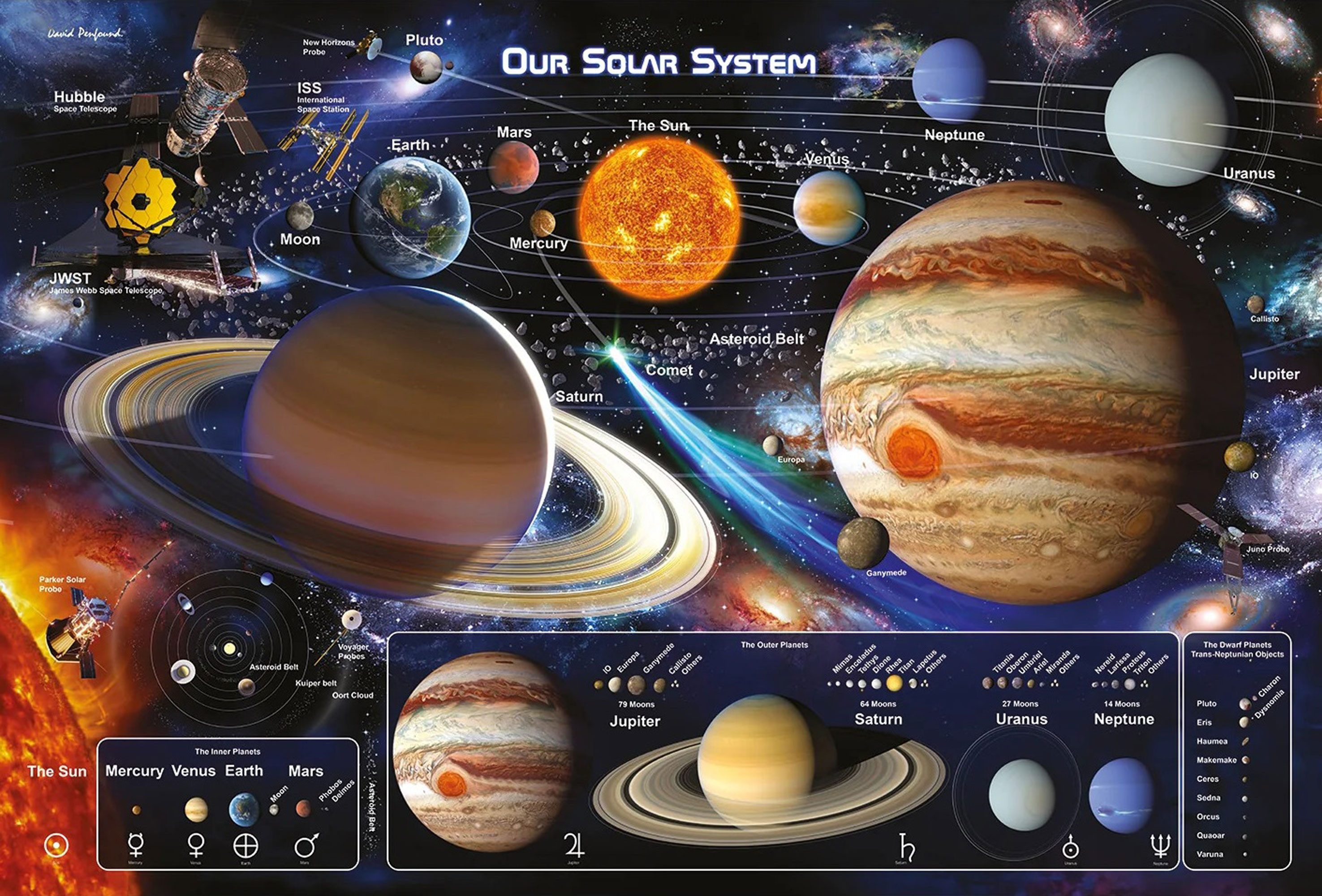 Poster Educational - Bildung - Poster - Solar System - Sonnensystem