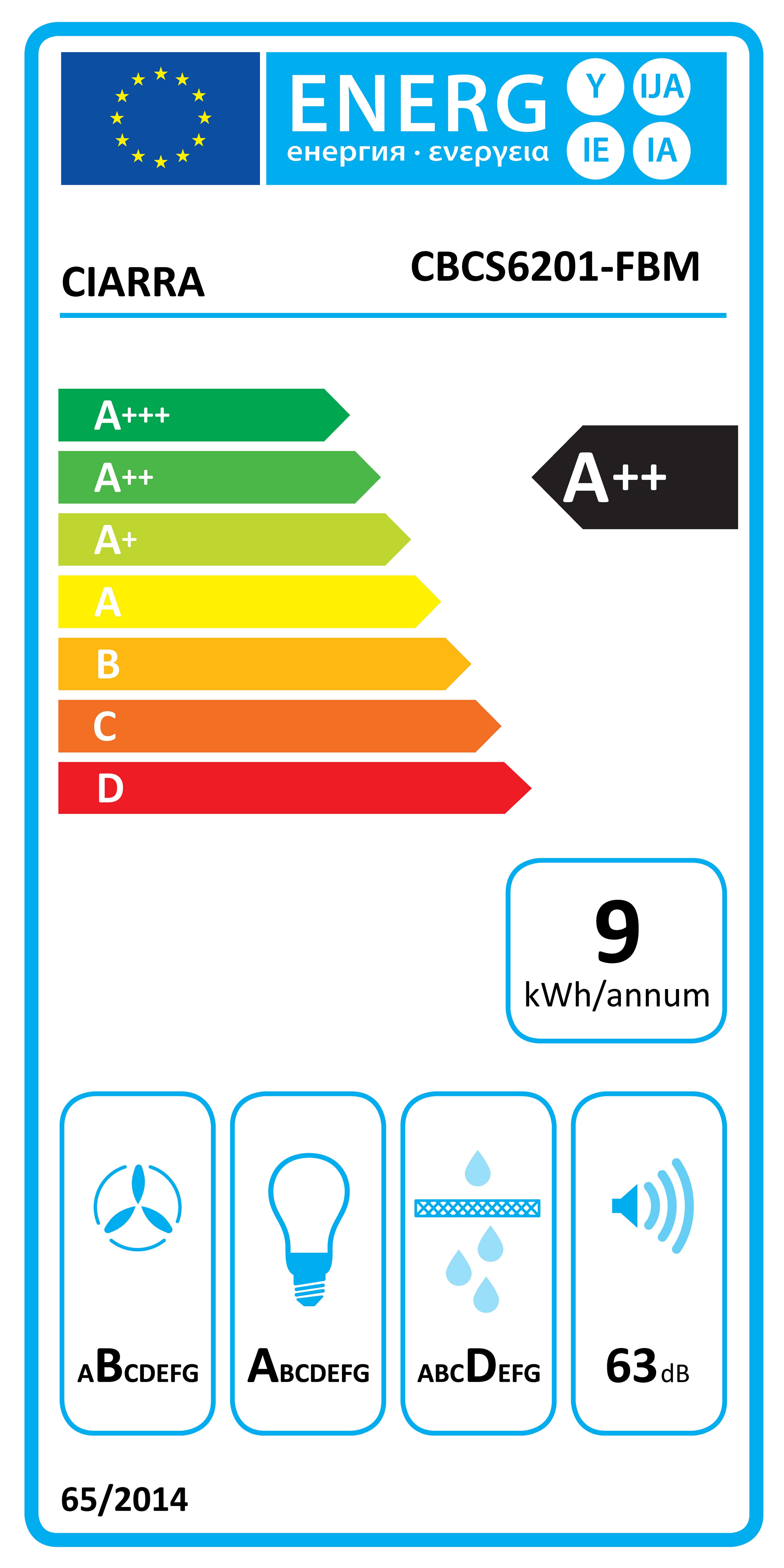 Energieeffizienzklasse: 