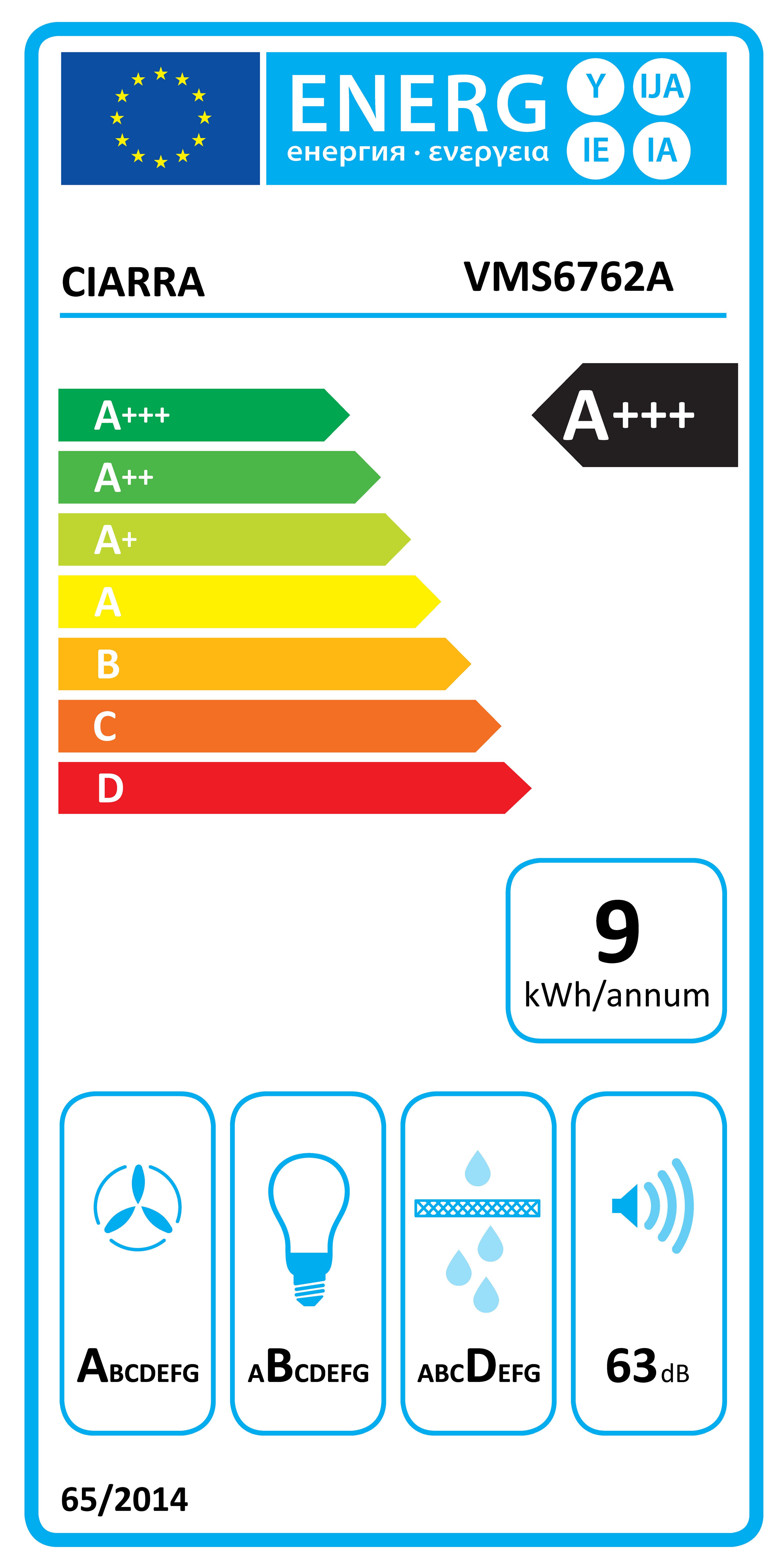 Energieeffizienzklasse: 