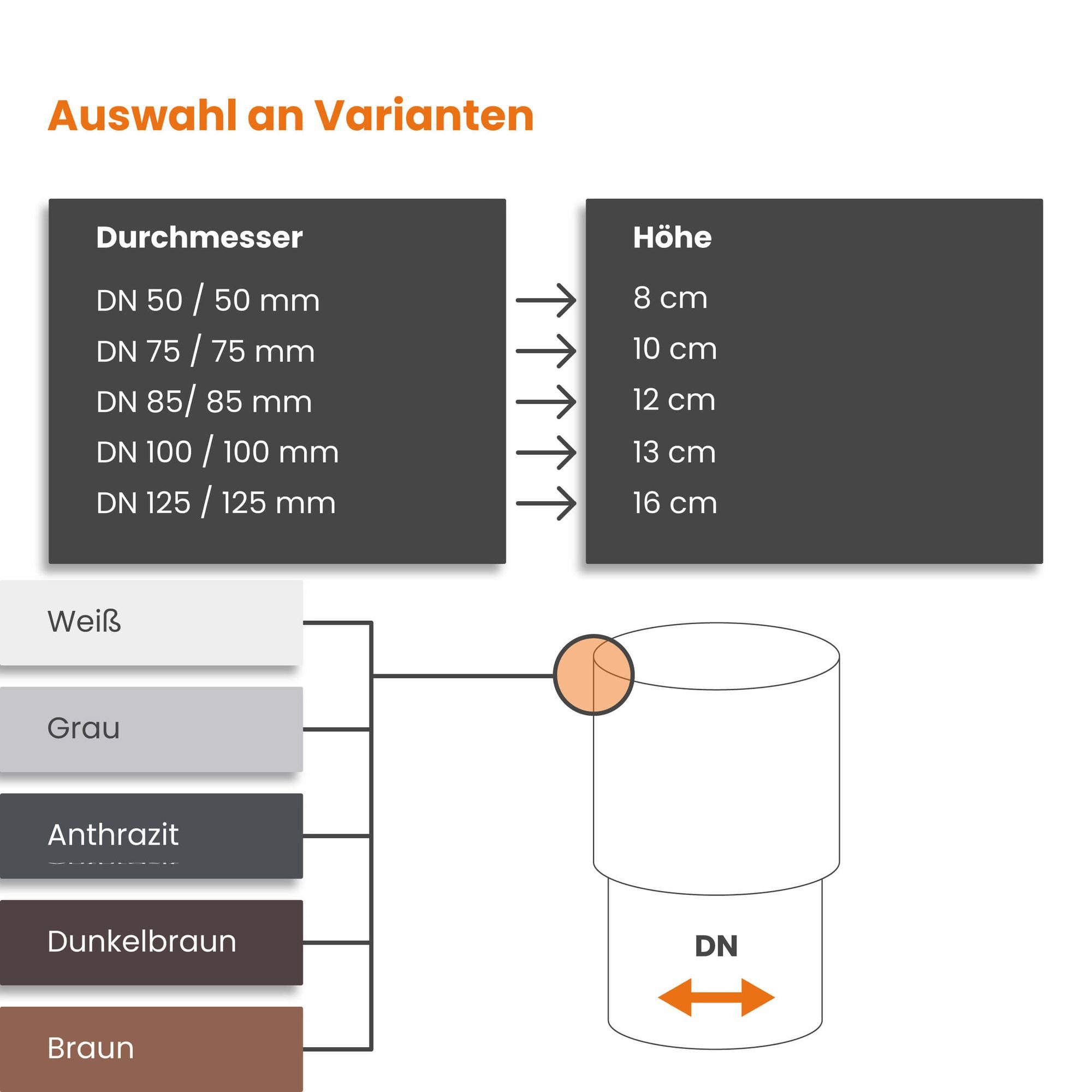 INEFA Regenfallrohr Verbinder für Fallrohre, (DN 50), Fallrohrmuffe, Verbindungsmuffe, Steckmuffe, Muffe für Fallrohre – Bild 5 von 5