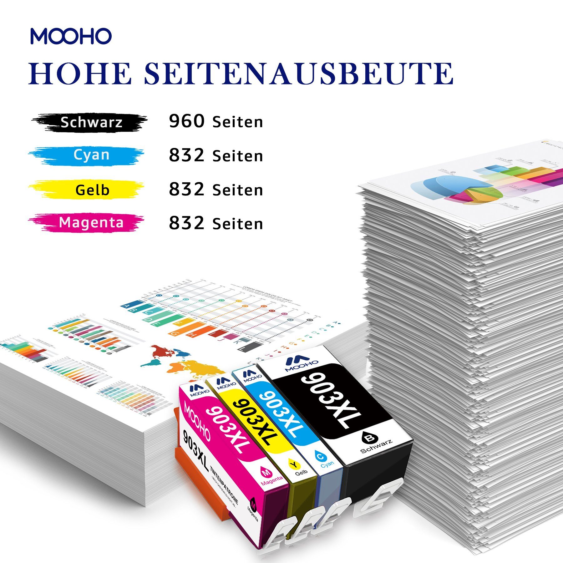 MOOHO ersetzt für HP 903 Schwarz, Officejet Magenta, 1x (4er-pack) 1x Cyan, XL 903XL 6970 Pro 1x Gelb 6950 6960 1x Tintenpatrone