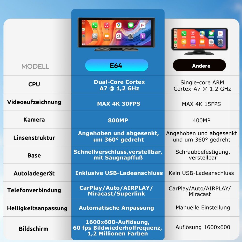 ESSGOO 10,26 Zoll 4K+1080P Apple Carplay Android Auto BT Dashcam Autoradio Dashcam (HD, Tragbar Autoradio Rückfahrkamera IPS Touchscreen GPS Navi FM AUX)