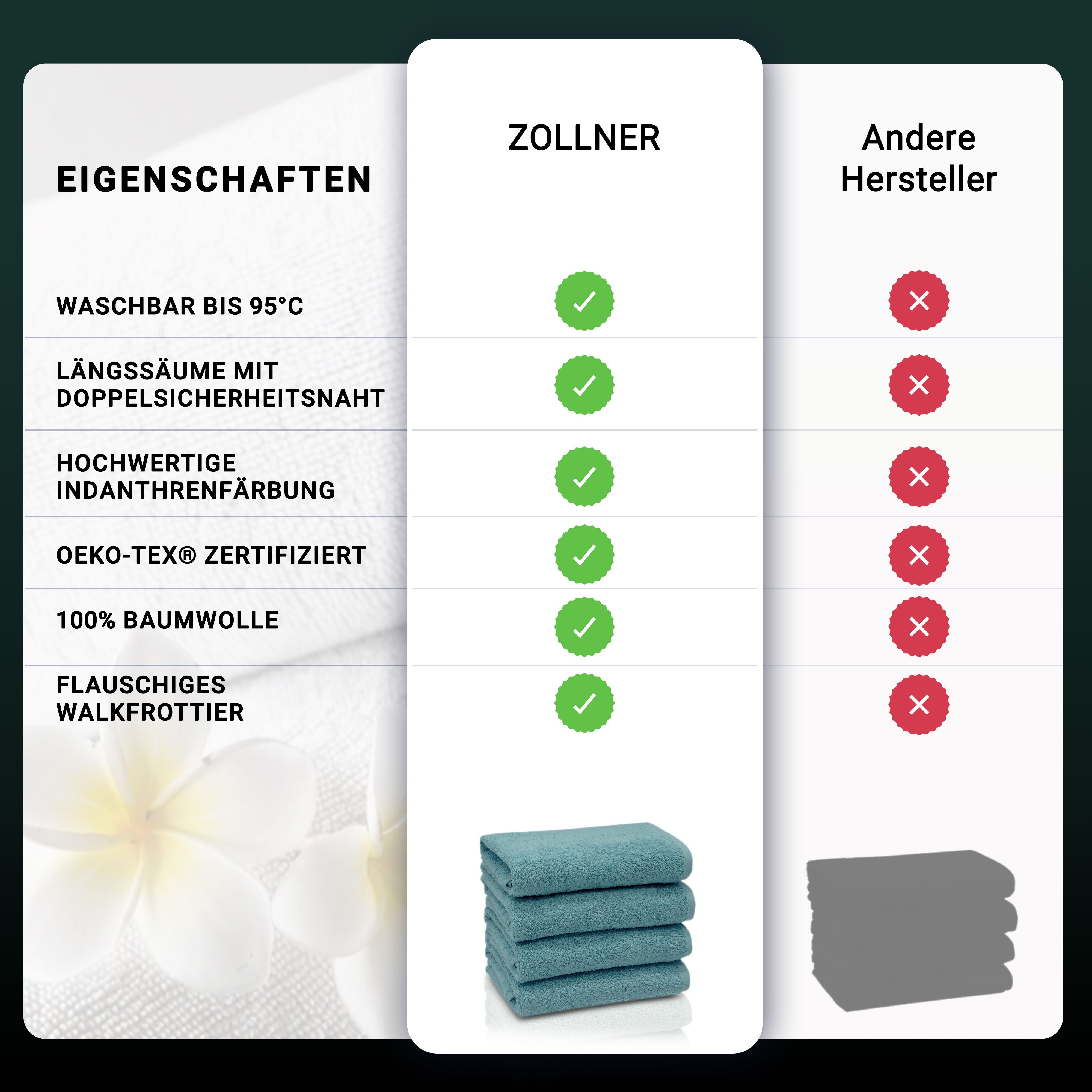 ZOLLNER Handtücher, Walkfrottier (4-St), Längssäume mit günstig online kaufen