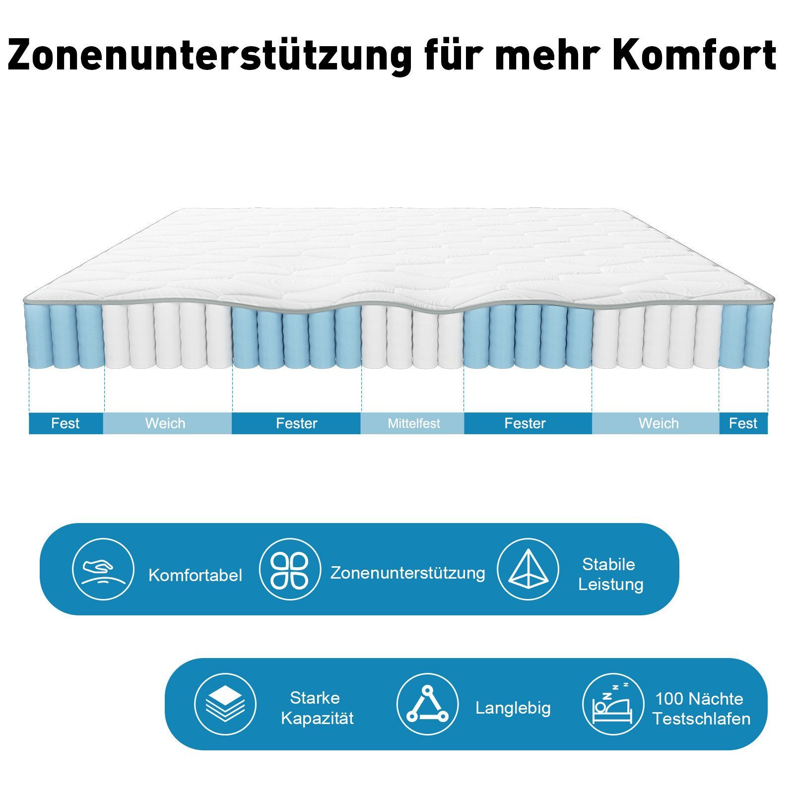 Taschenfederkernmatratze Luxusmatratze 7 Zonen Federkernmatratze Hoher Komfort 10 Schichten, CHICASA, 25 cm hoch, (Orthopädische Körperanpassung, Zwei Härtegrad – Bild 2 von 5