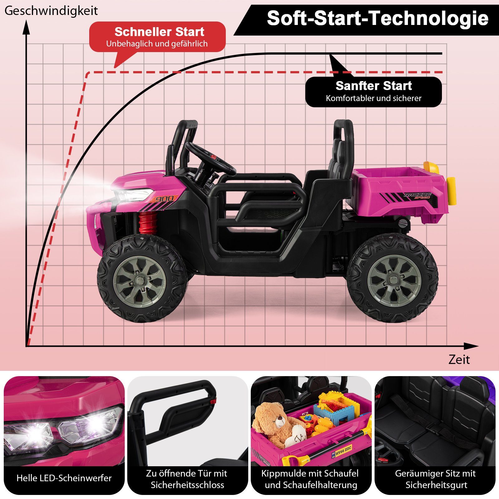 COSTWAY Elektro-Kinderauto 12V Kinderquad, 2 Sitzer Elektroauto, mit Musik, Hupe, 3-8 km/h