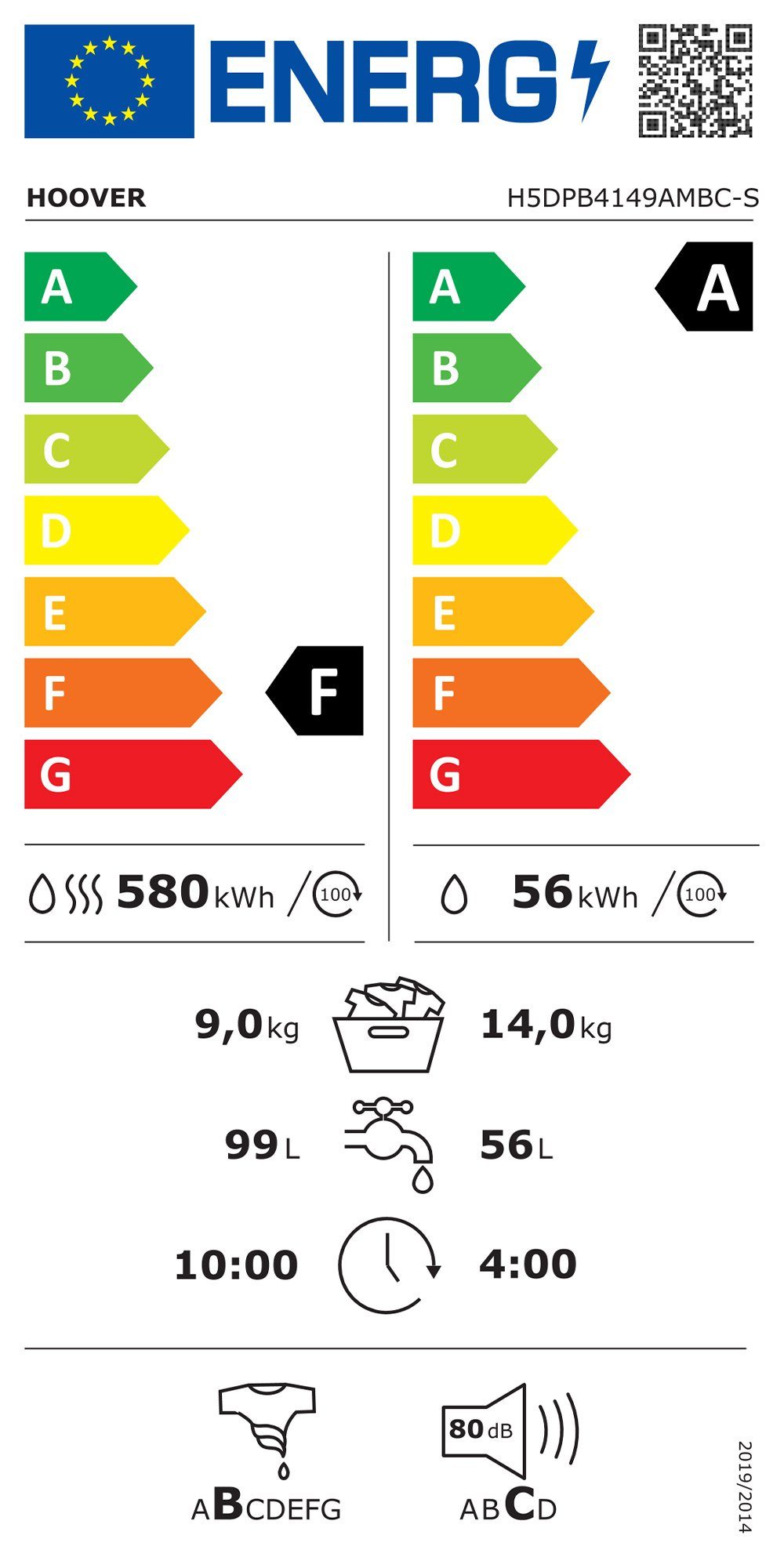 Energieeffizienzklasse: 