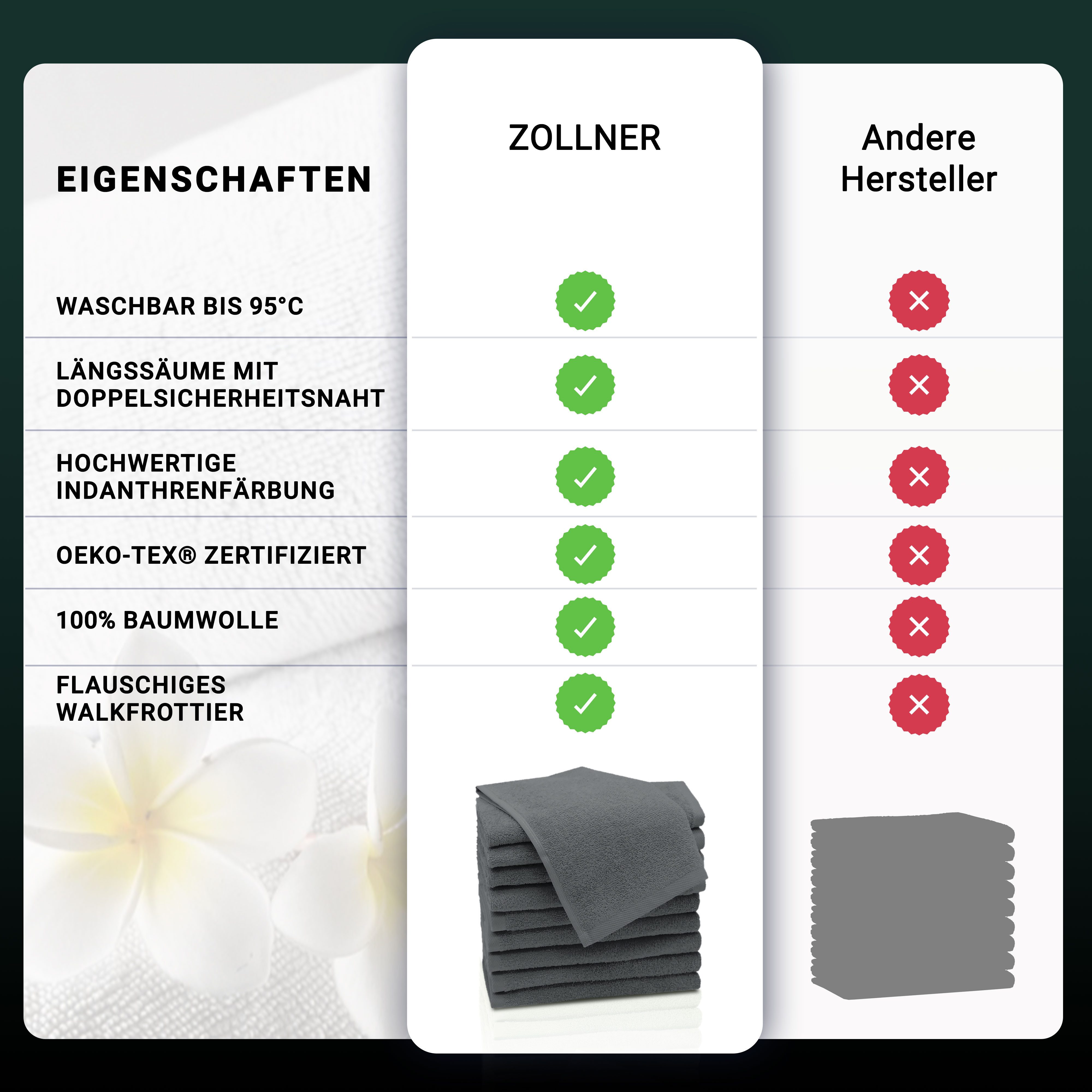 ZOLLNER Gästehandtücher, Walkfrottier (10-St), saugstark, dauerhaft günstig online kaufen