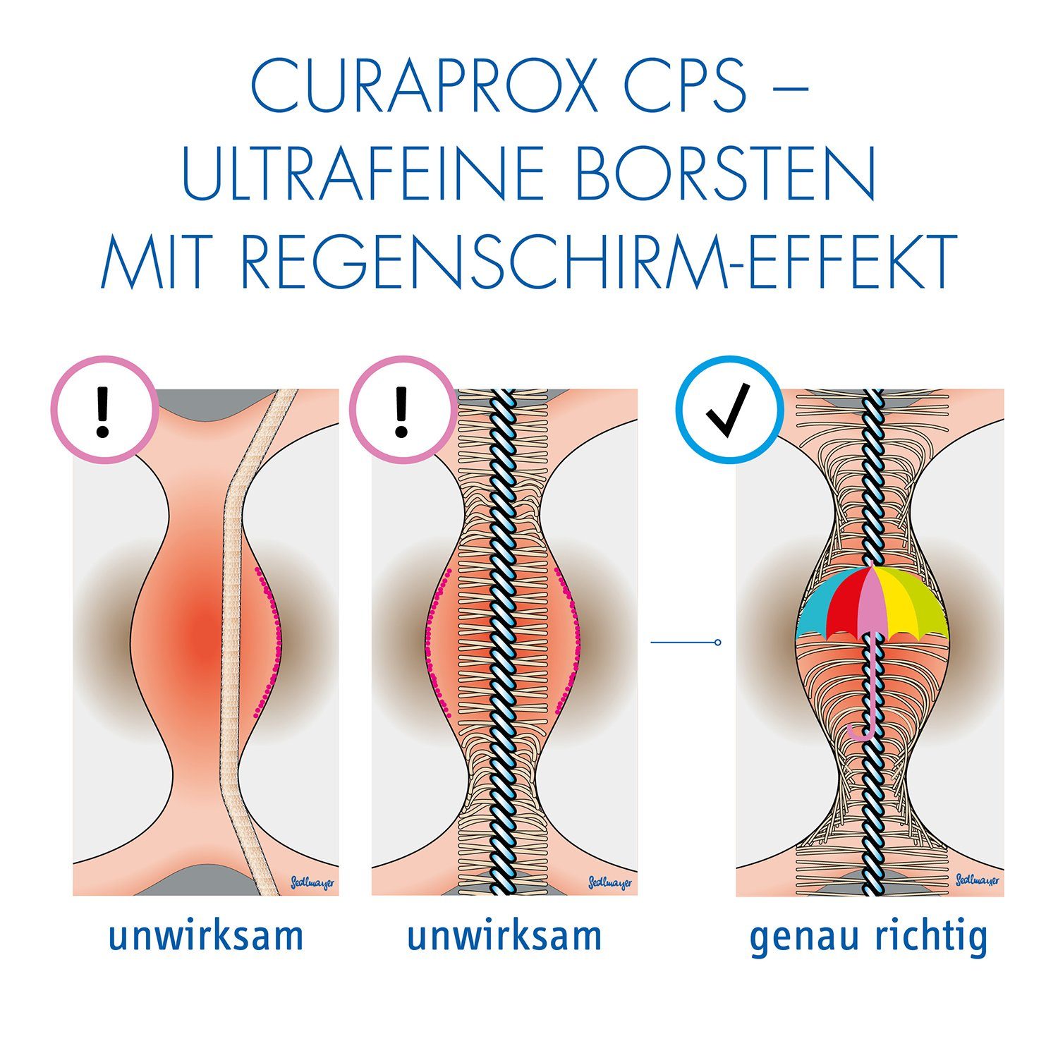 CURAPROX Interdentalbürsten Interdentalbürste CPS 011 prime, Refill, 8 Stück, 5 mm Wirksamkeit, hellgrün, Nachfüllpackung, ohne Halter