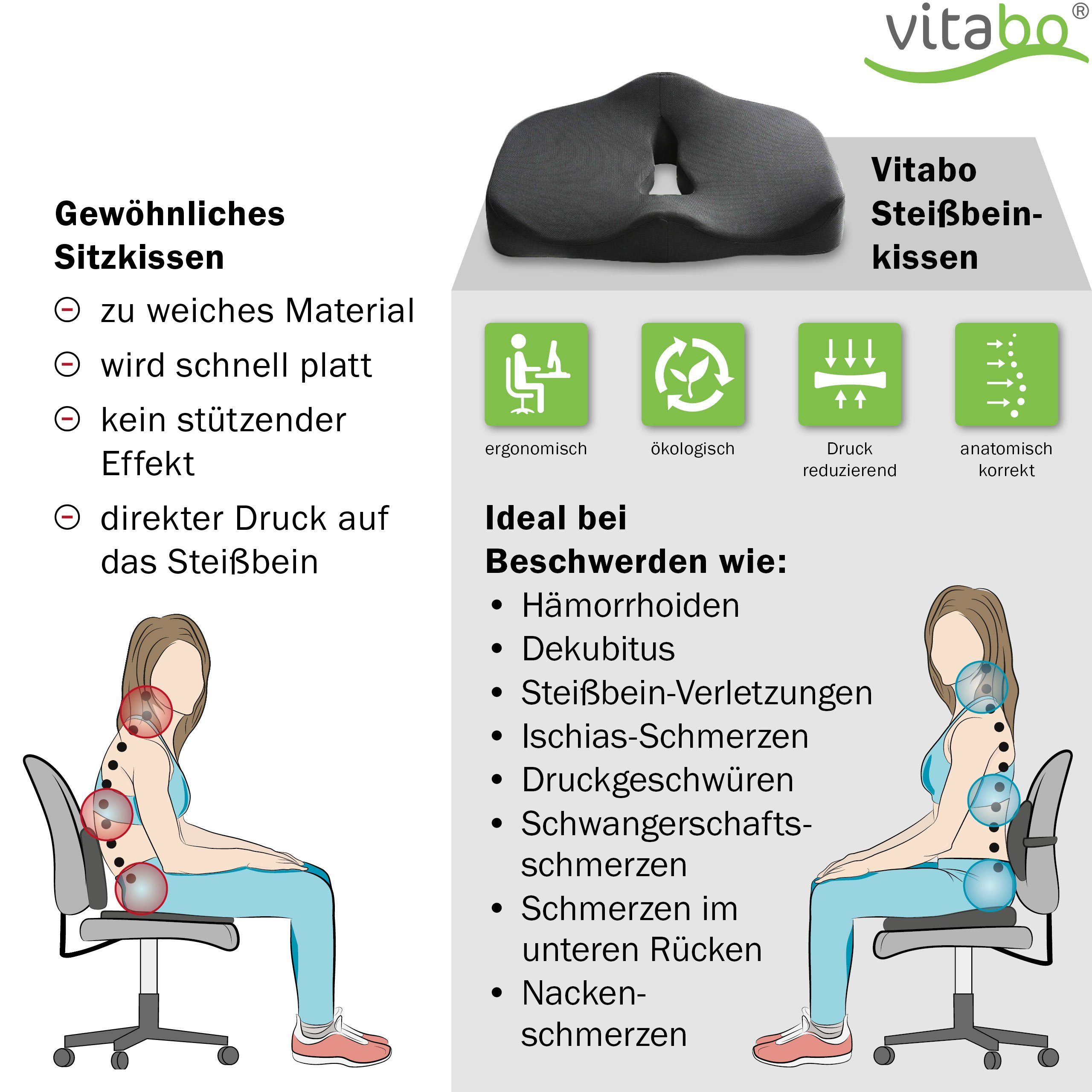 O-Form aus mit I in I Steißbeinkissen schwarz-grau Viscoschaum Sitzkissen Vitabo ergonomisch geformtes Sitzring Sitzdonut Memory-Funktion Vitabo