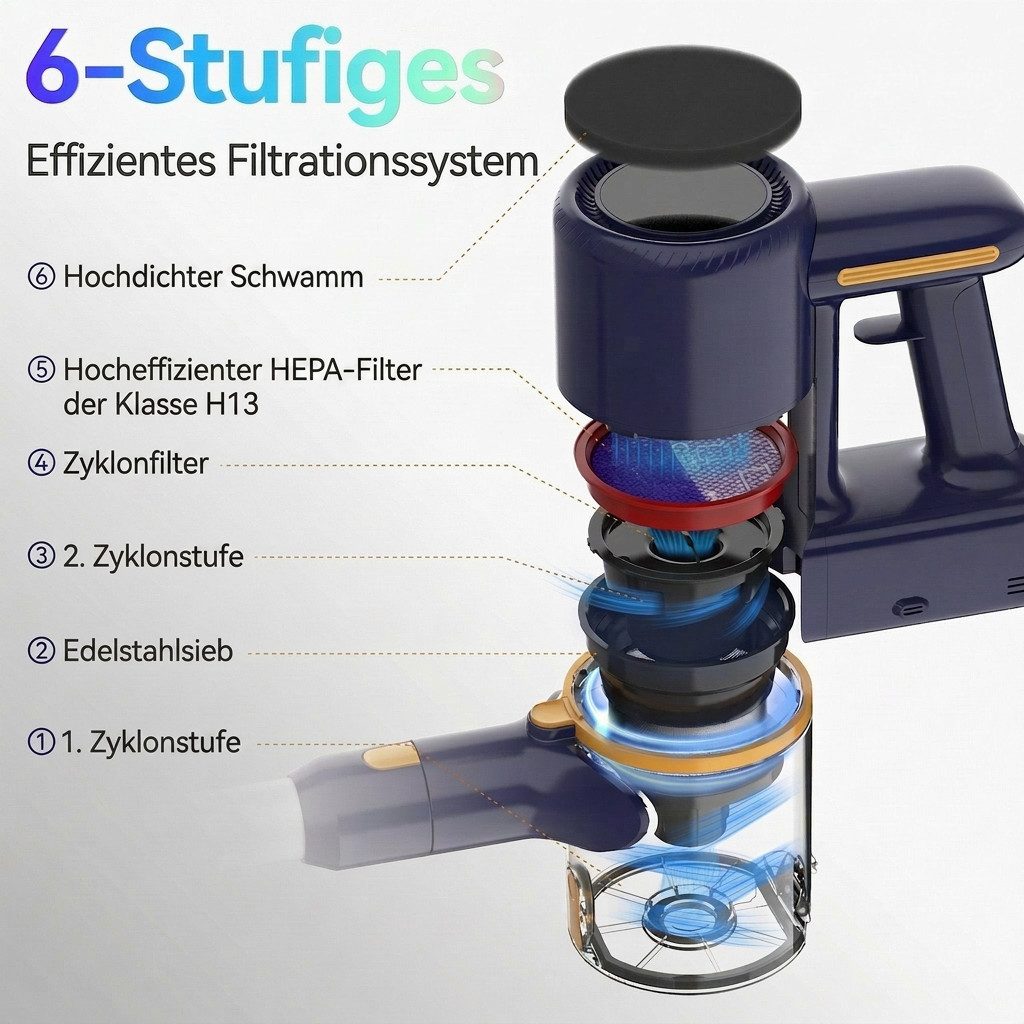 SWGOTA Akku-Hand-und Stielstaubsauger Akku Staubsauger 75000Pa/65Min/1,7 L Staubsauger Kabellos, mit Beutel, 50dB leise/6-Stufen-Filter/LED Display, Ideal für Böden/Teppiche/Auto