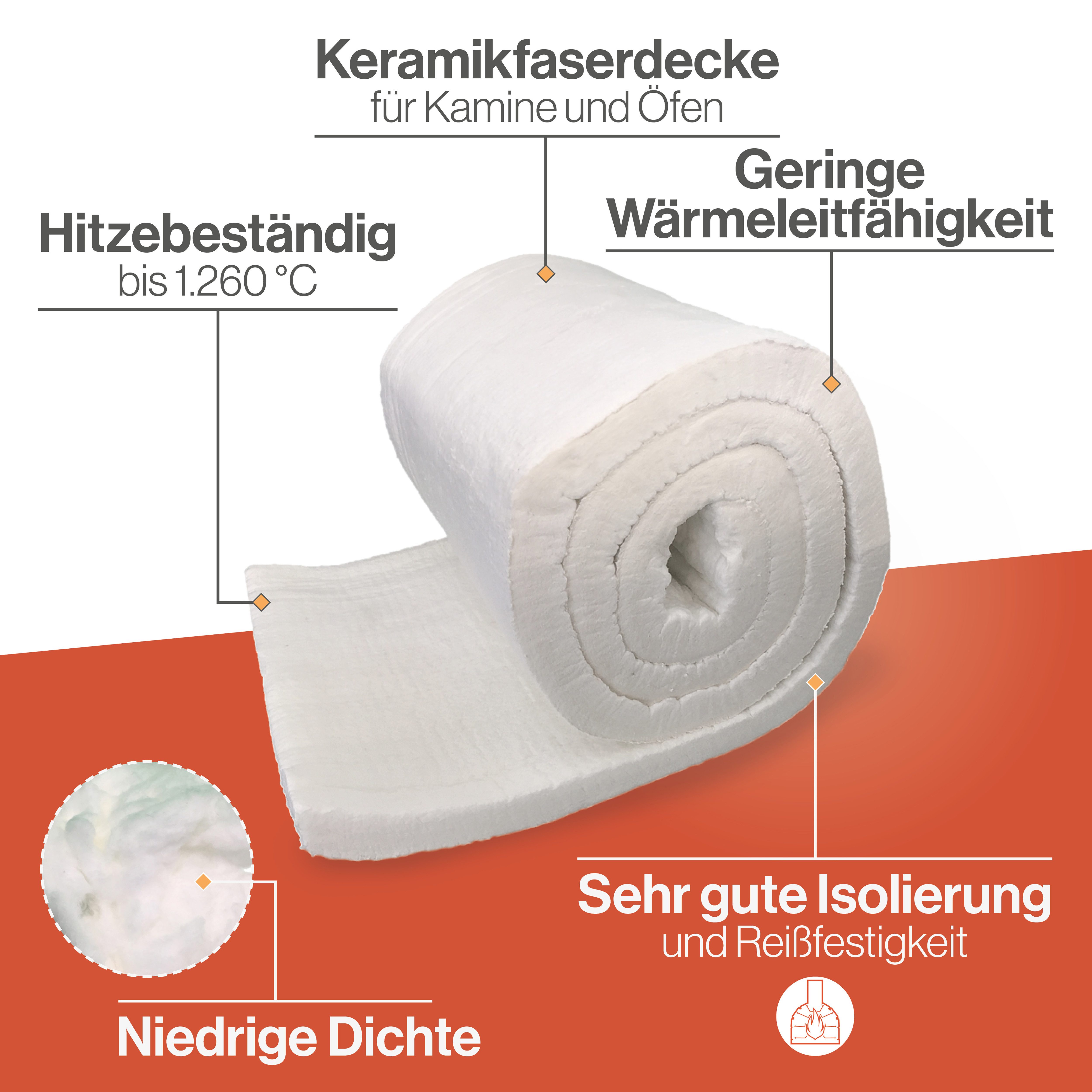 Feuerfest 123 GmbH Glasfasermatte Keramikfasermatte - Bis 1.260 °C - für Ka günstig online kaufen