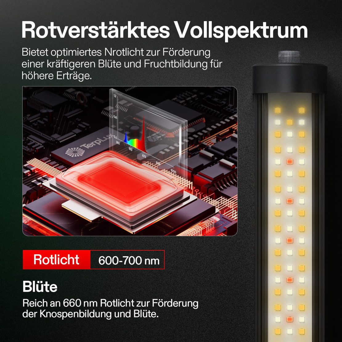 VIVOSUN Pflanzenlampe VIVOSUN LumaRay Under Canopy, LED fest integriert, LED Zusatzbeleuchtung