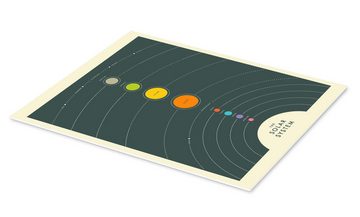 Posterlounge Forex-Bild Jazzberry Blue, Solarsystem (Englisch) I, Jungenzimmer Illustration