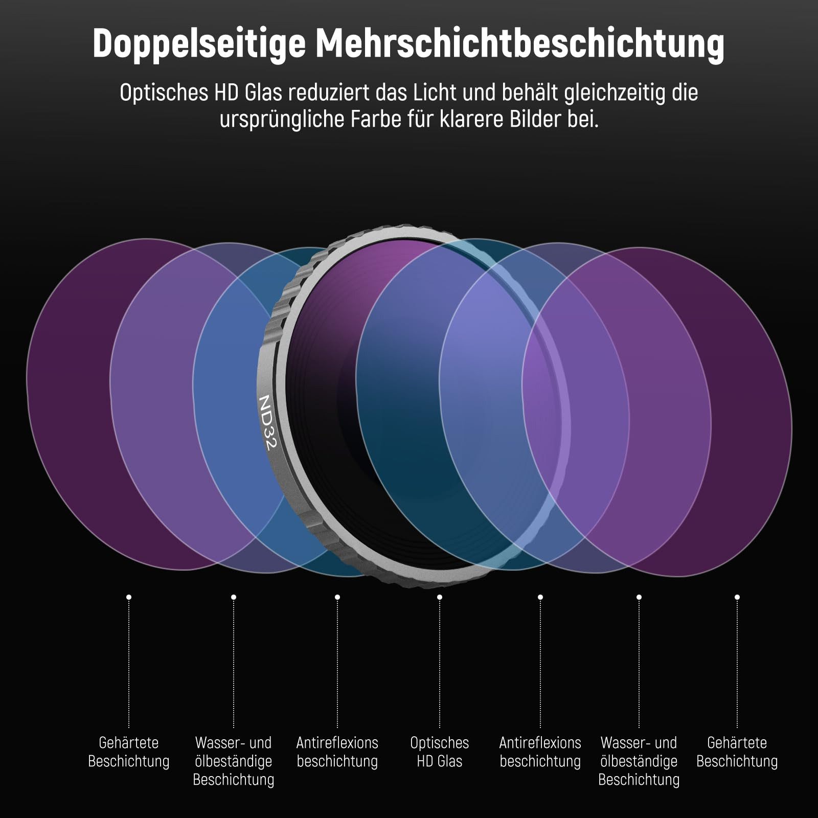 Neewer FL-A12 CPL/ND Filter Set für DJI Osmo Action 4/5 Pro, ND8-ND32 Polfilter (Mehrfach beschichtet) – Bild 5 von 5