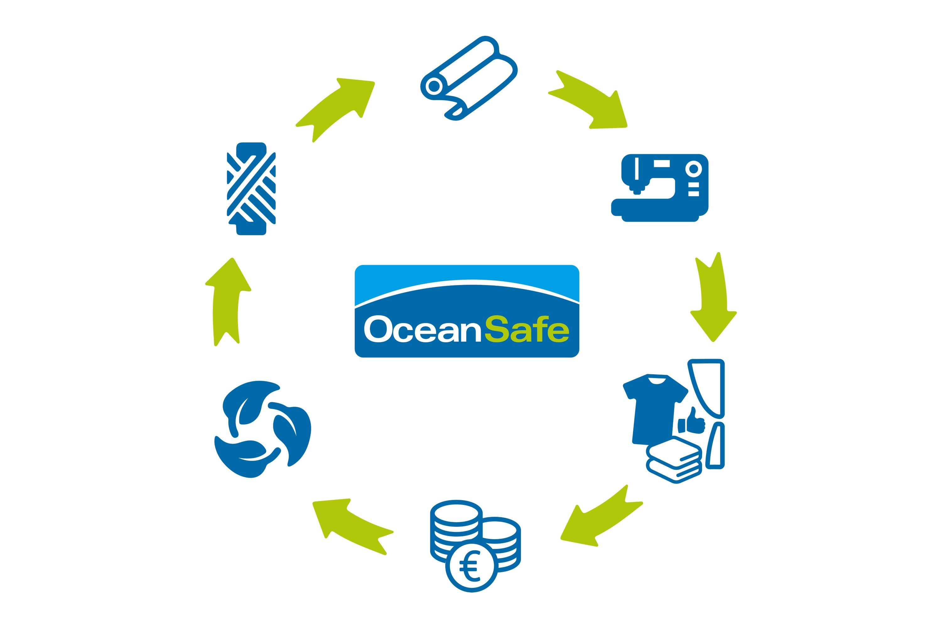 4-tlg), abbaubar Handtuch 100% Ocean (Set, Set jilda-tex Safe, taupe 100% Bio-Baumwolle, biologisch