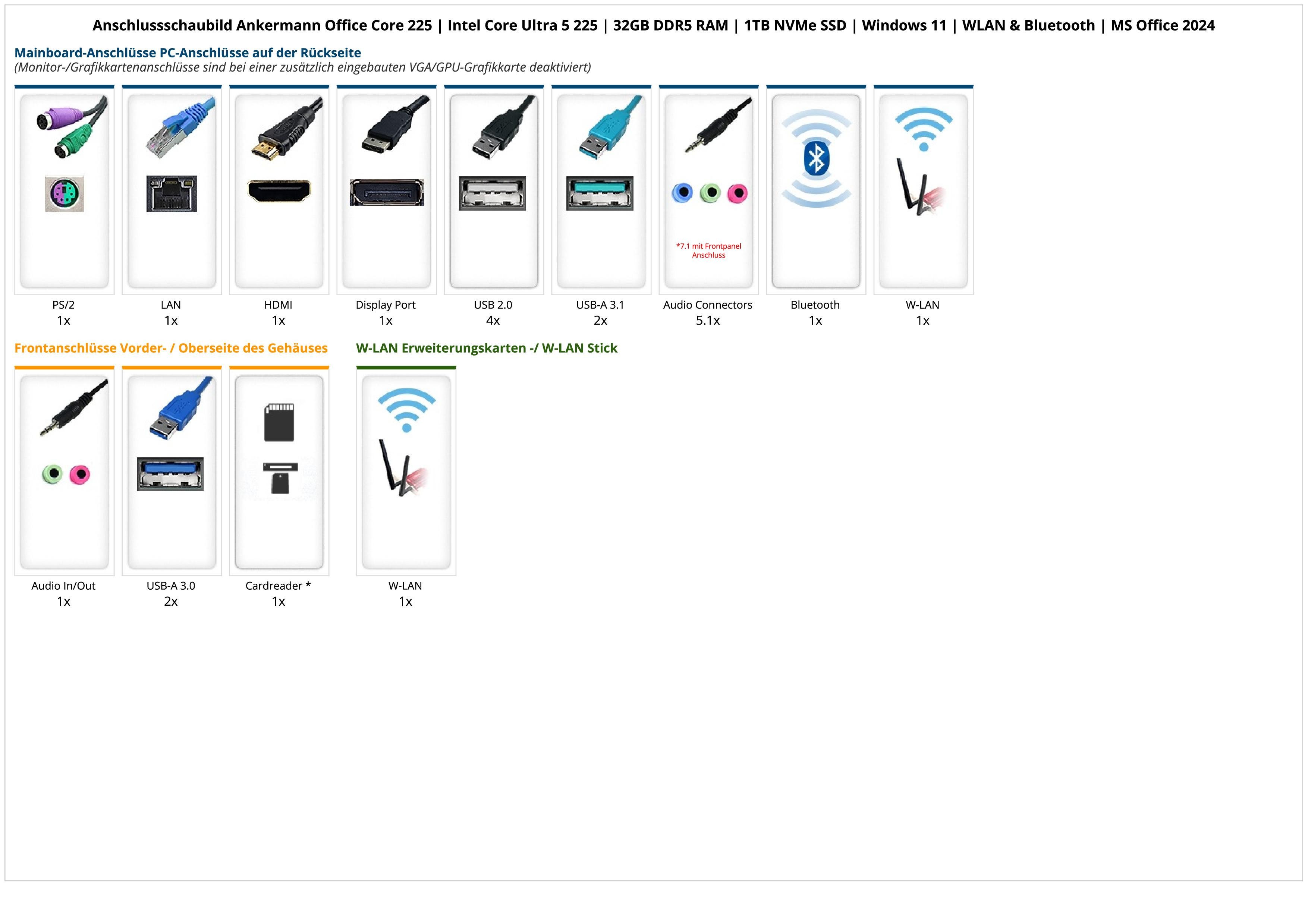 ANKERMANN-PC Office Core 225 PC (Intel Intel Core Ultra Intel Core Ultra 5 225, Core Onboard Graphics, 32 GB RAM, 1000 GB SSD, Luftkühlung)