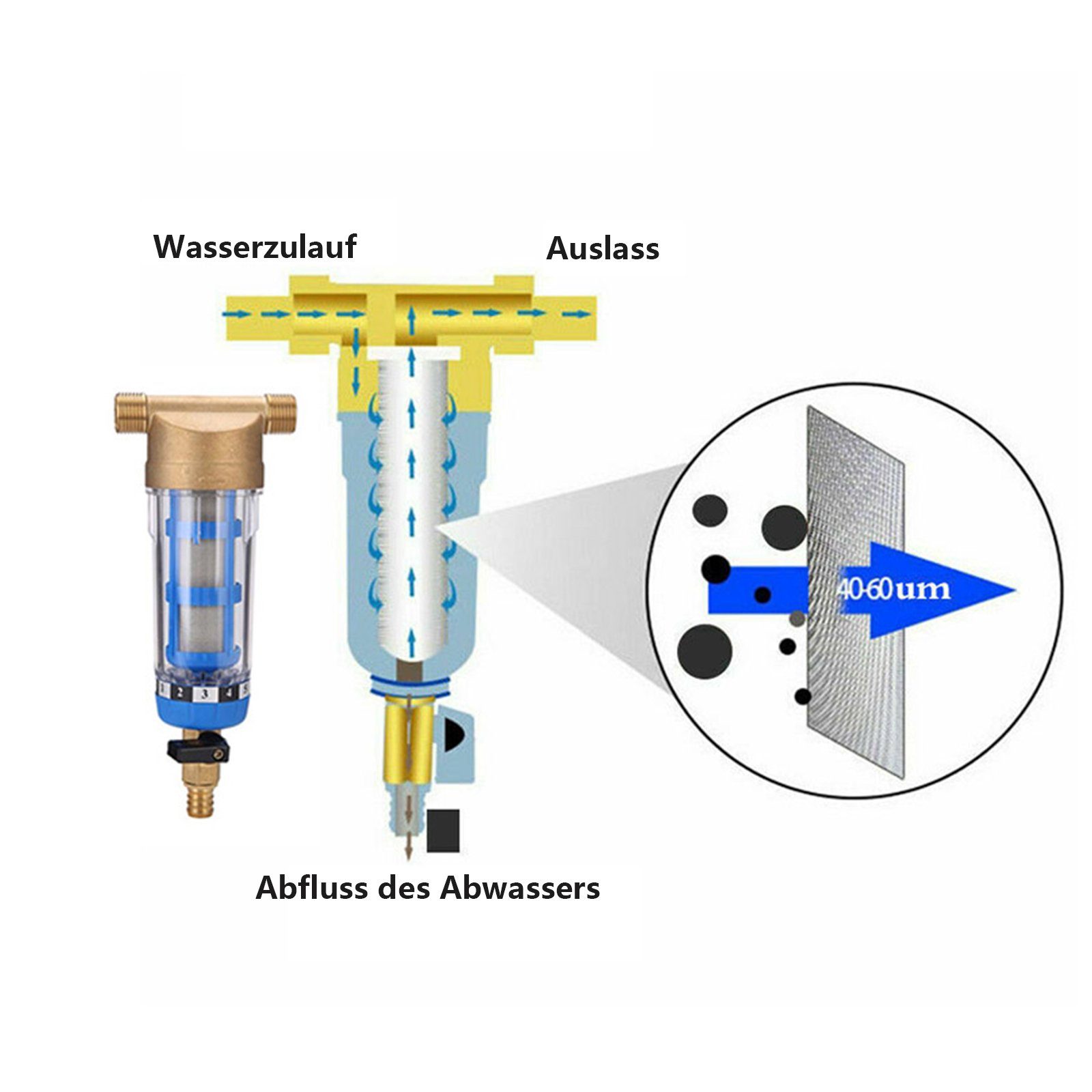 TWSOUL Rückspülfilter Rückspülbare Vorfilter-Wasserreiniger