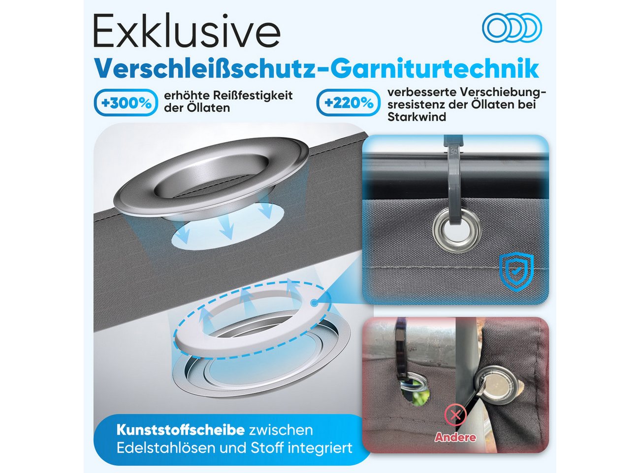 Thumbnail - Sekey Balkonsichtschutz PES Balkon Sichtschutz Blickdichte Wetterfest Sonnenschutz, Hellgrau Balkonabdeckung für Garten,...