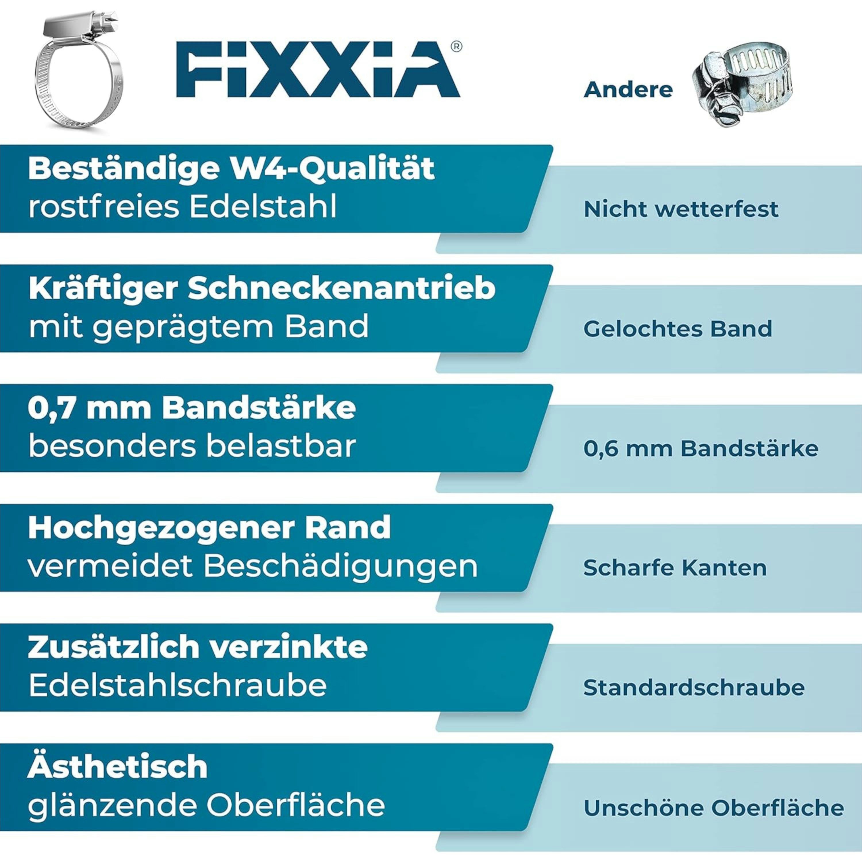 FIXXIA Schlauchschelle FIXXIA Schlauchschellen 10er Set 16–25 mm Edelstahl rostfrei robust, für Pool, Garten, KFZ & Waschmaschine – Bild 5 von 5