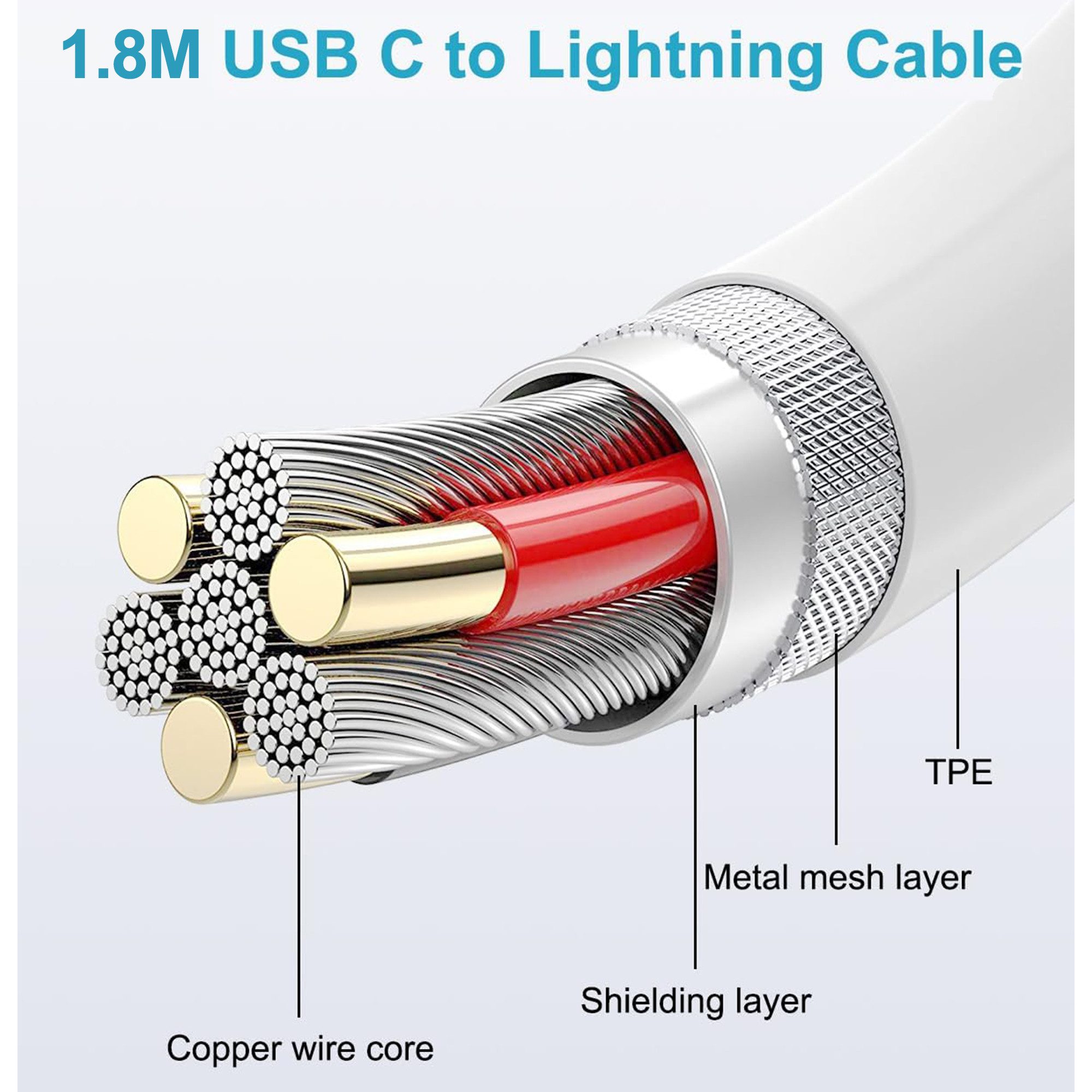 BRAIDOL Ladeset 20W Schnellladegerät USB-C Lightningkabel passt für iPhone USB-Ladegerät (2,22 mA, 1.8m, USB-Ladegerät, 1-tlg., 1x Adapter 20 Watt + 1x Ladekabel USB-C auf Lightning, passt für iPhone 14 Pro Max 14 Plus 13 12 11 XR SE iPad)