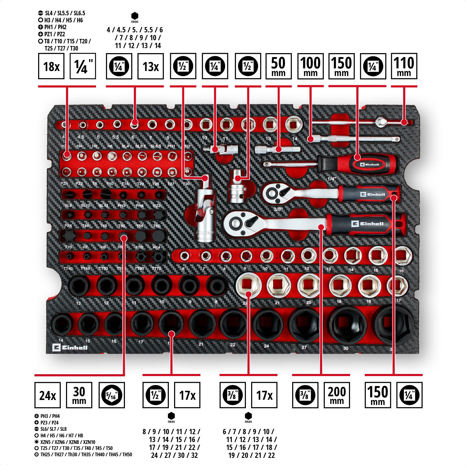 Einhell Werkzeugkoffer Werkzeugset KFZ, 121-tlg., kompatibel mit Einhell E-Case System