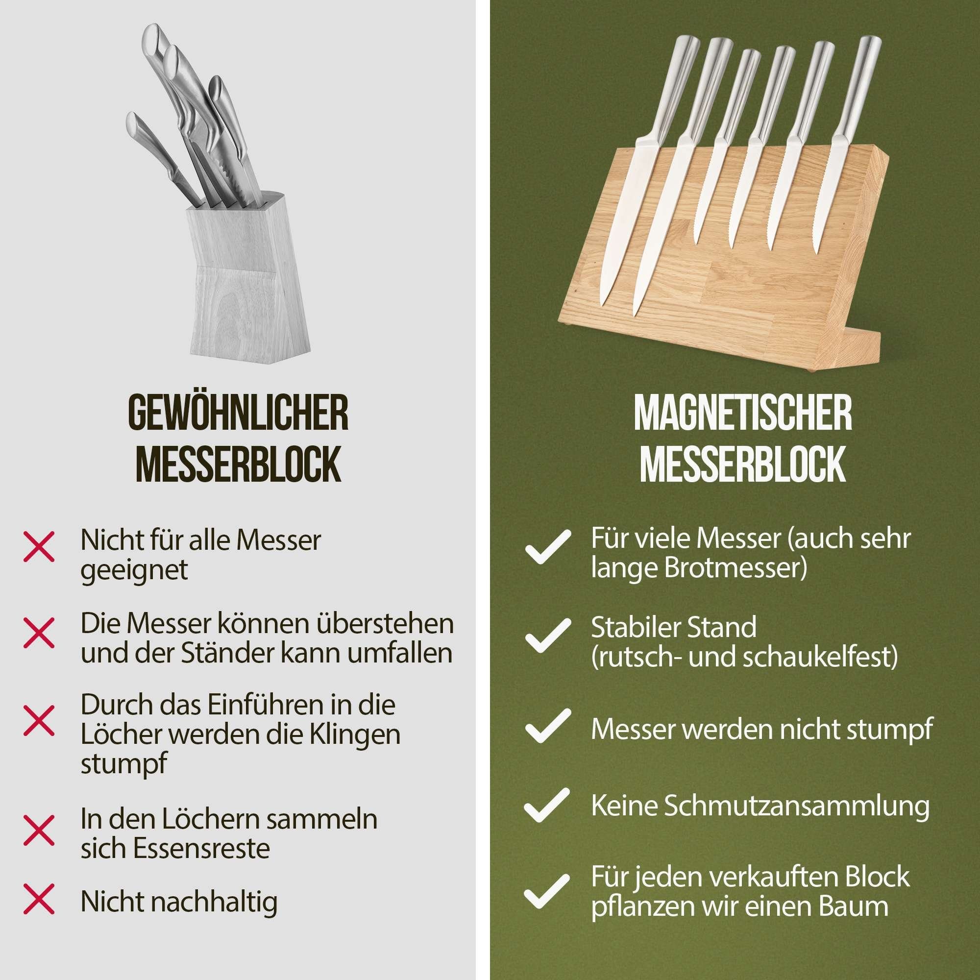 mit Lungano Messerblock massiver aus (1tlg), Eiche Magneten - Magnet-Messerblock Antirutsch-Füße Neodym-Magnet, starkem Messerhalter