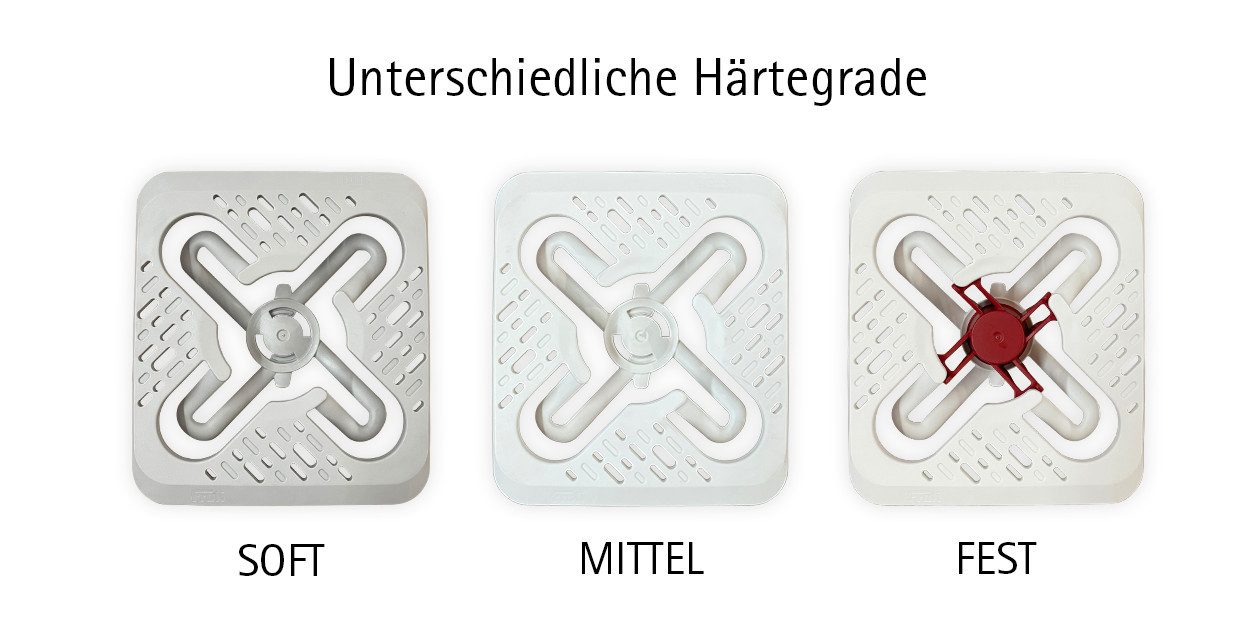 Tellerlattenrost Froli Easy, Froli GmbH & Co. KG, Perfekte Körper und Druckentlastung für optimalen Schlafcomfort