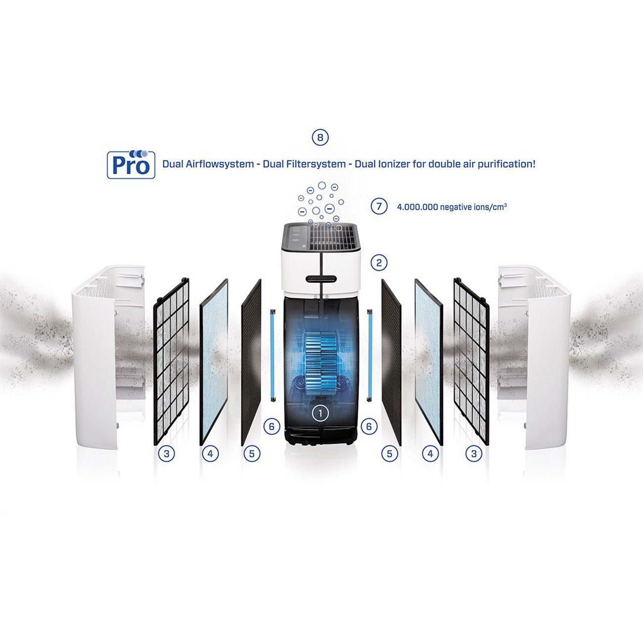 Clean Air Optima Luftreiniger HEPA UV-C Ionisator - CA-509Pro SMART, für 90 m² Räume, Clean Air Optima® App