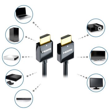 deleyCON deleyCON 1,5m HDMI Kabel Flexy Serie - schwarz HDMI-Kabel