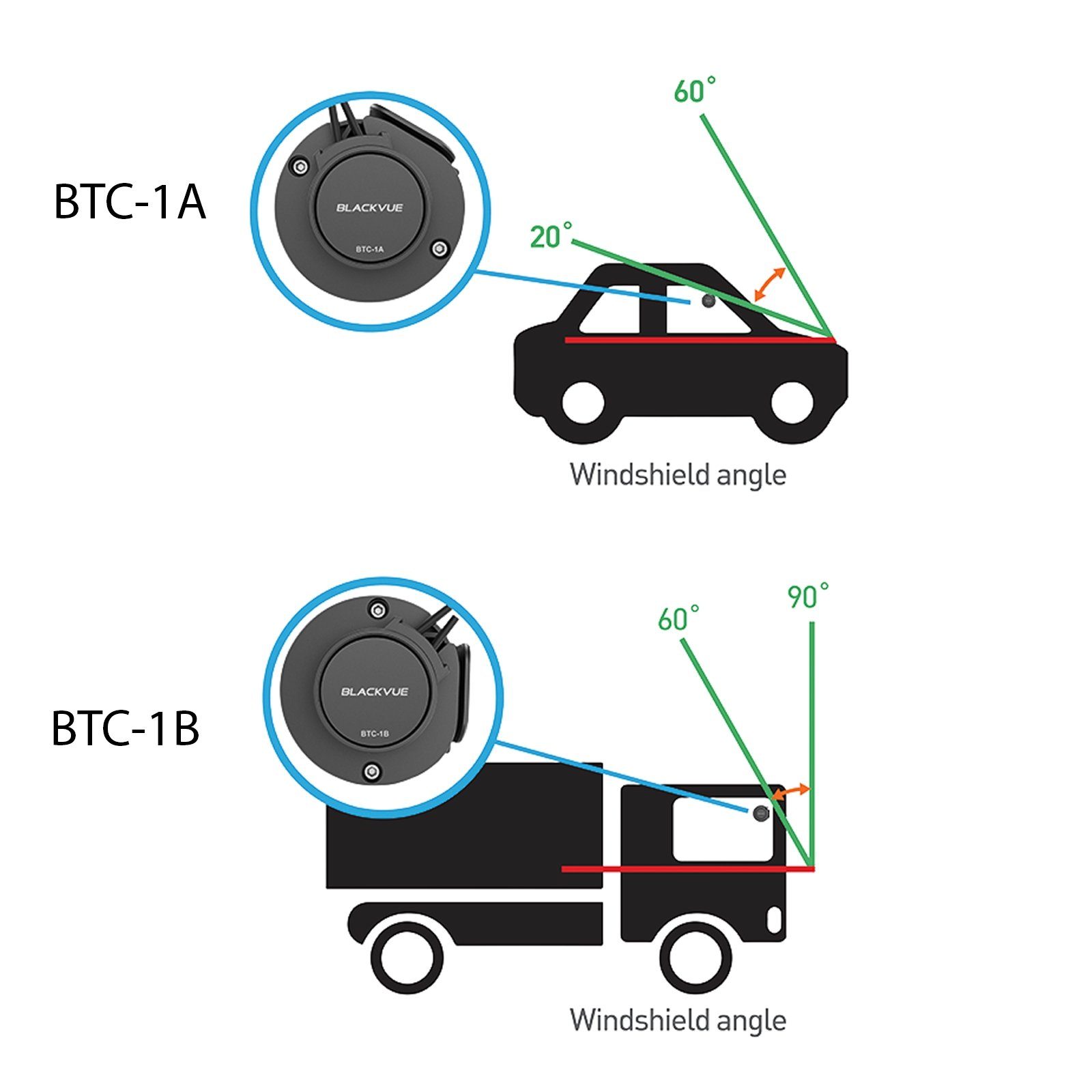 Dashcam-Schutzabdeckung BTC-1B LKW BlackVue BlackVue Dashcam für