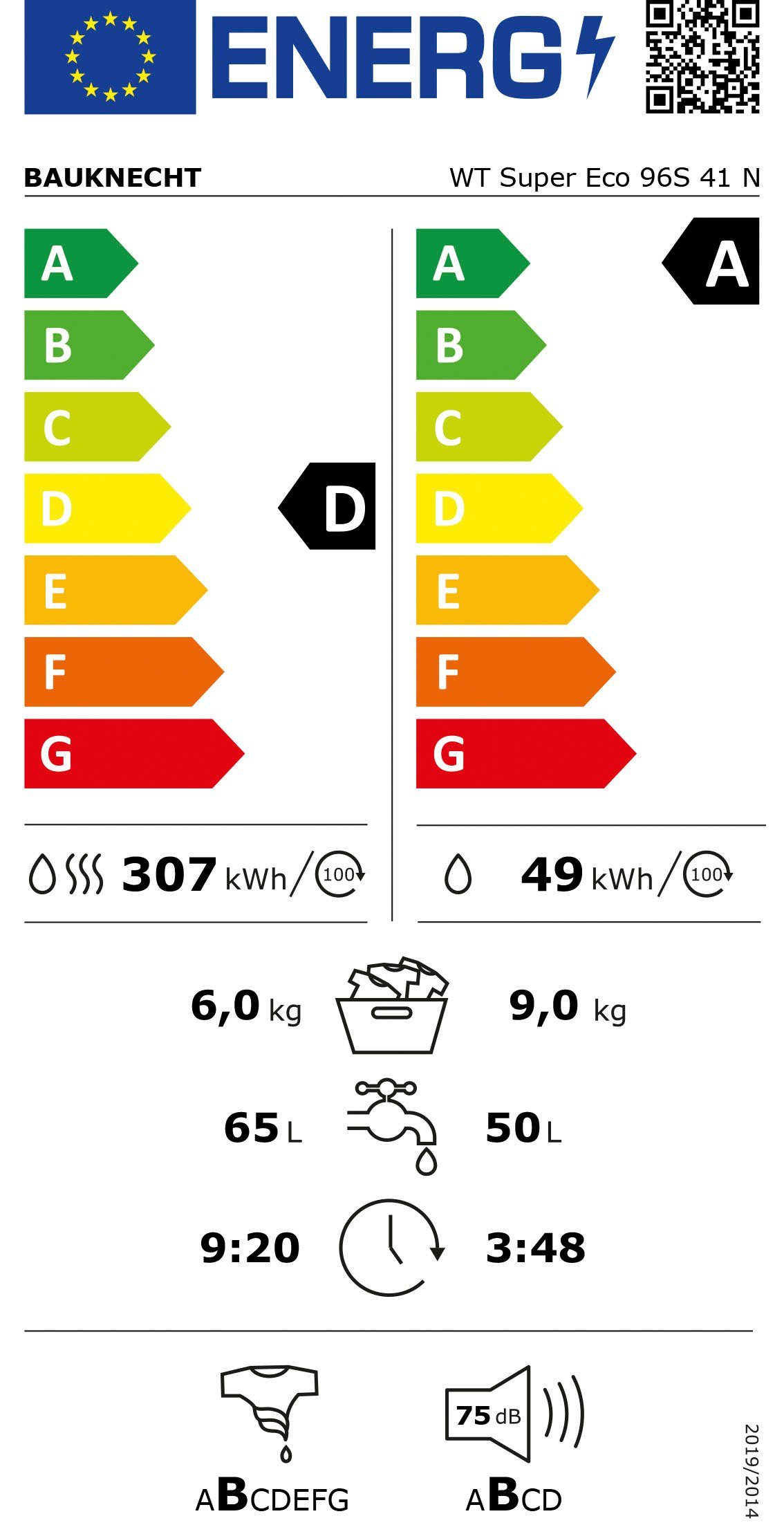 Energieeffizienzklasse: 