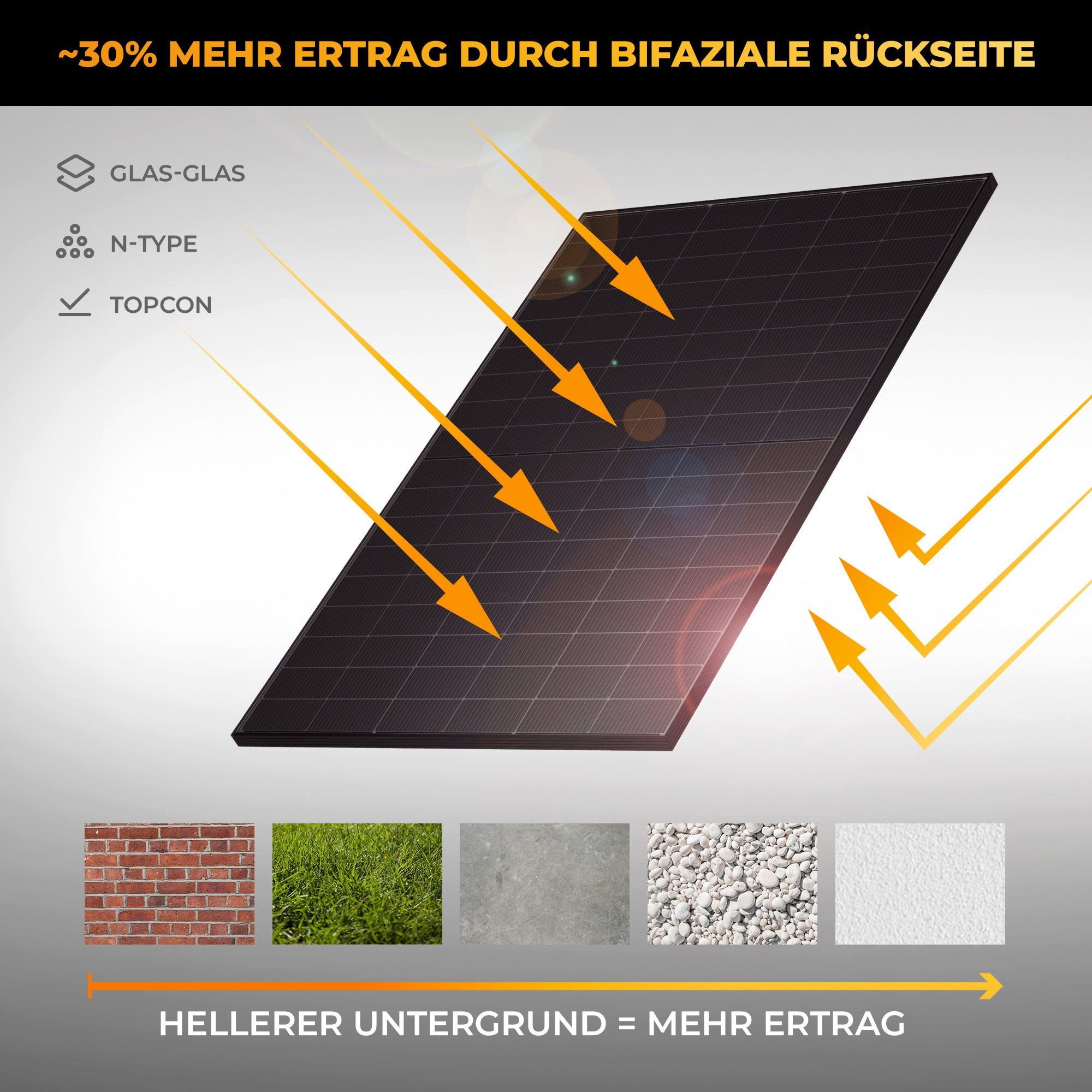 Kleines Kraftwerk Balkonkraftwerk, 2000 W, Monokristallin, (ohne Halterung, 0% MwSt für Privatkunden - Solaranlage Komplettset mit Wechselrichter), 4 x 500W, We – Bild 5 von 5