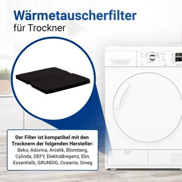 VIOKS Ersatzfilter Schaumfilter Ersatz für Beko 2964840200, Zubehör für Beko, Adorina, Arcelik u.a., 240x155 mm