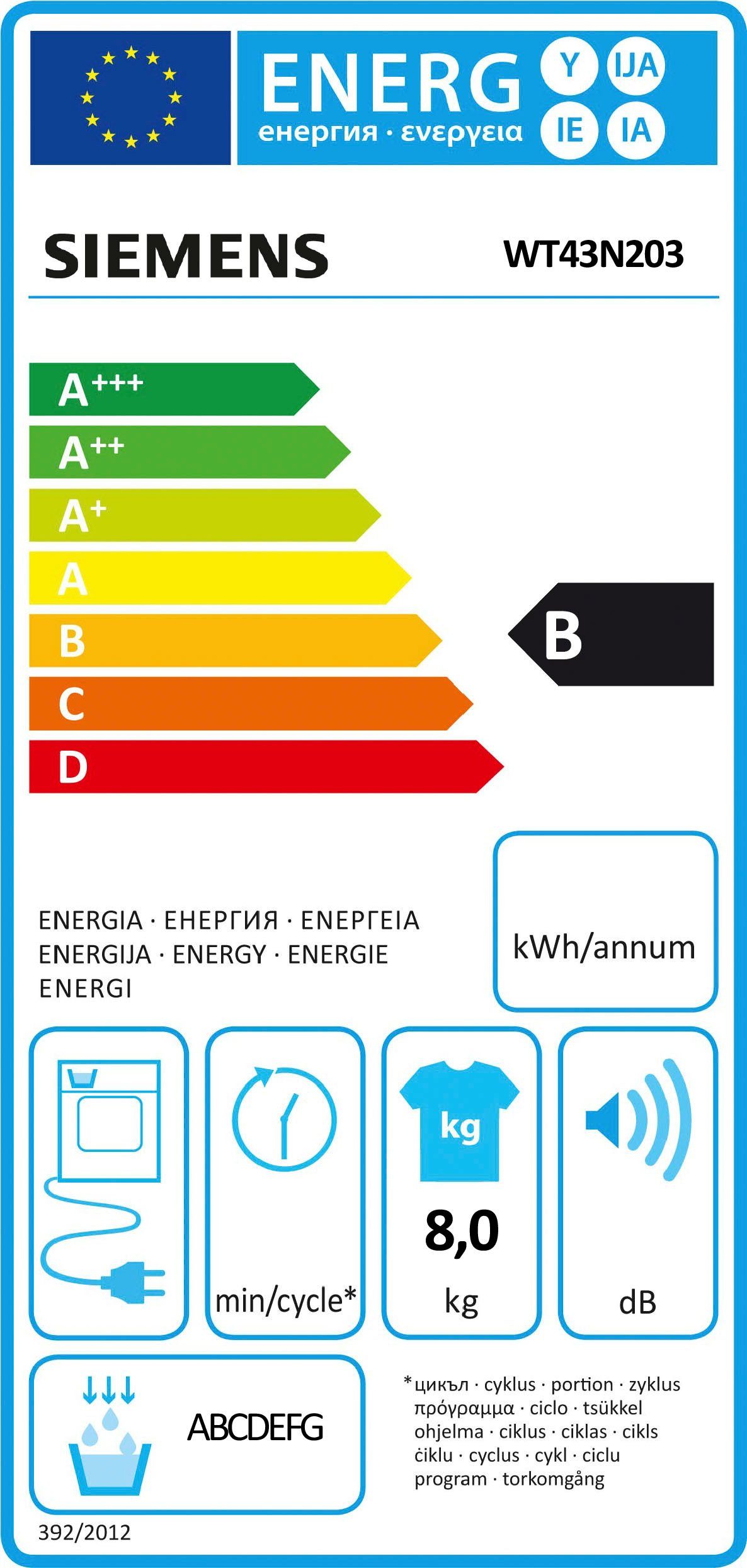 Energieeffizienzklasse: 