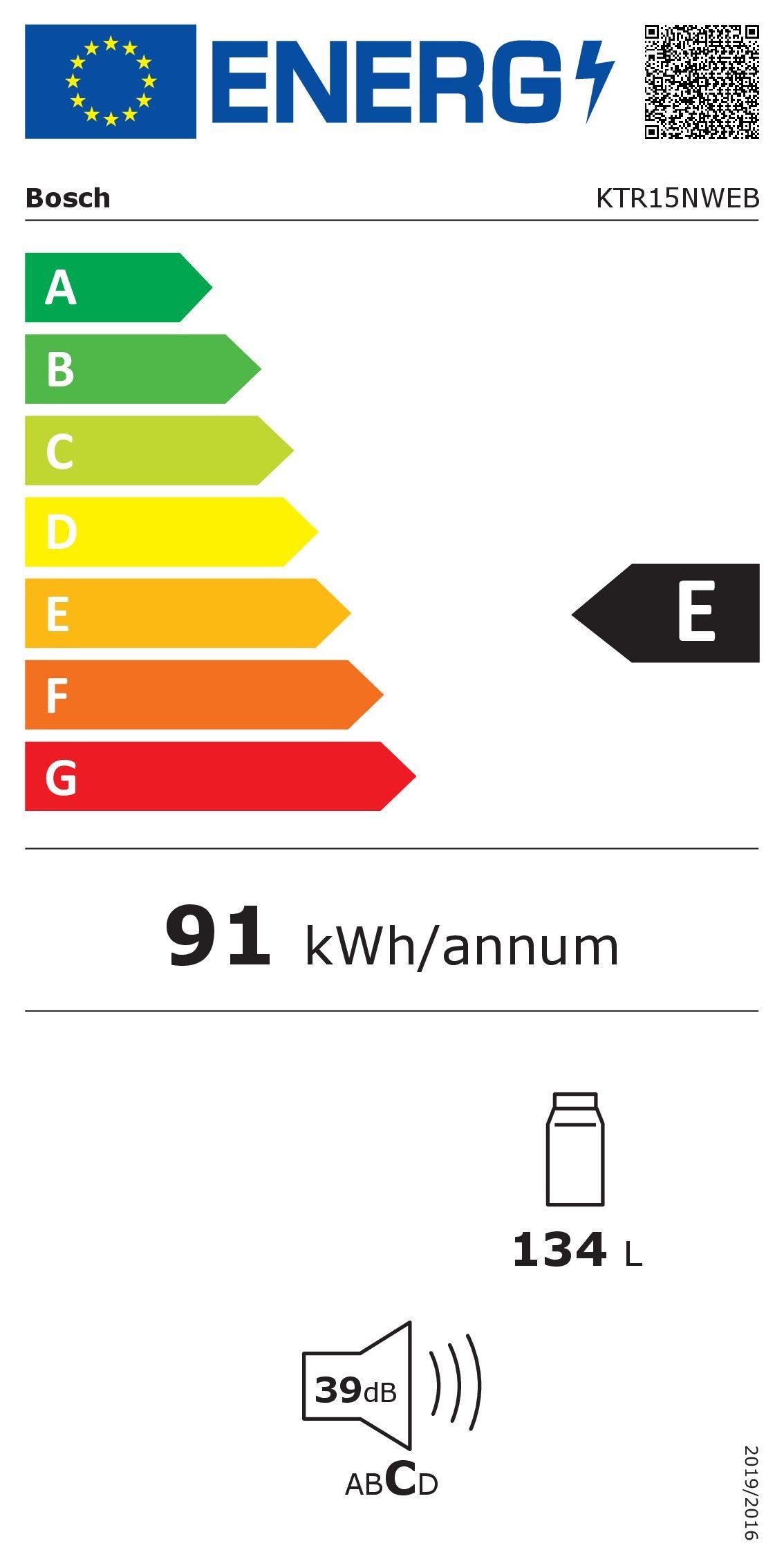 Energieeffizienzklasse: 