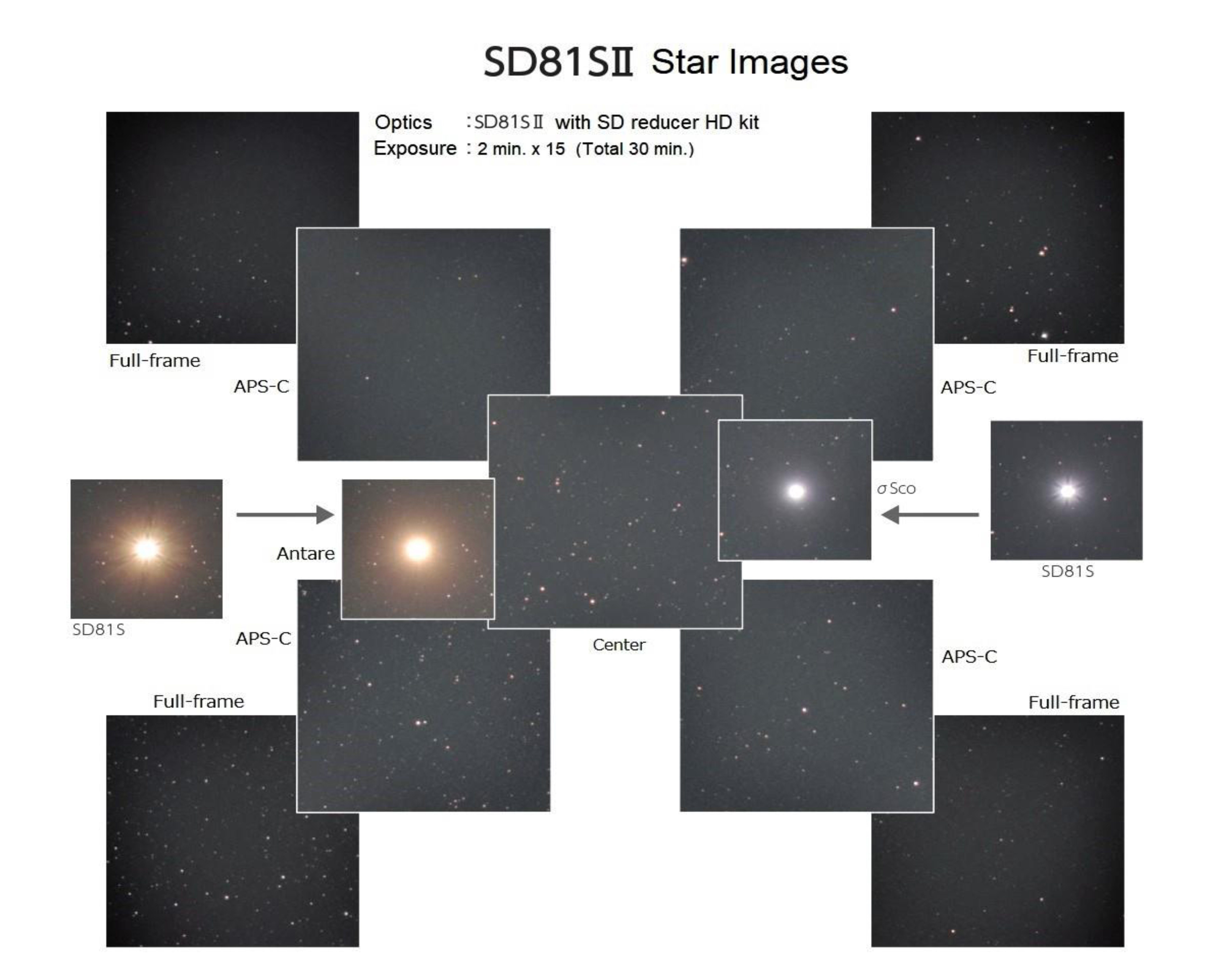 Vixen Teleskop SD81SII OTA