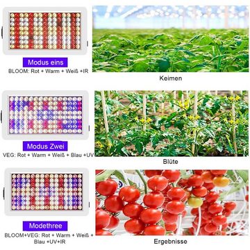 Avisto Pflanzenlampe LED Pflanzenlicht volles Spektrum Indoor Pflanzenwachstumslicht 240LED, Drei effektive Wachstumsmodi, Duale Schalterkonstruktion (Bedienfeld + Fernsteuerung), Parallelschaltfunktion, LED-Perlen: 240