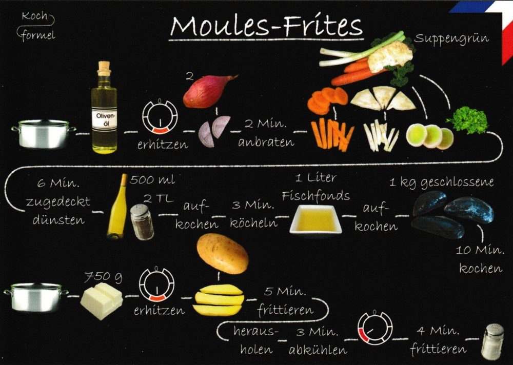 Postkarte Rezept- "Französische Küche: Moules-Frites"