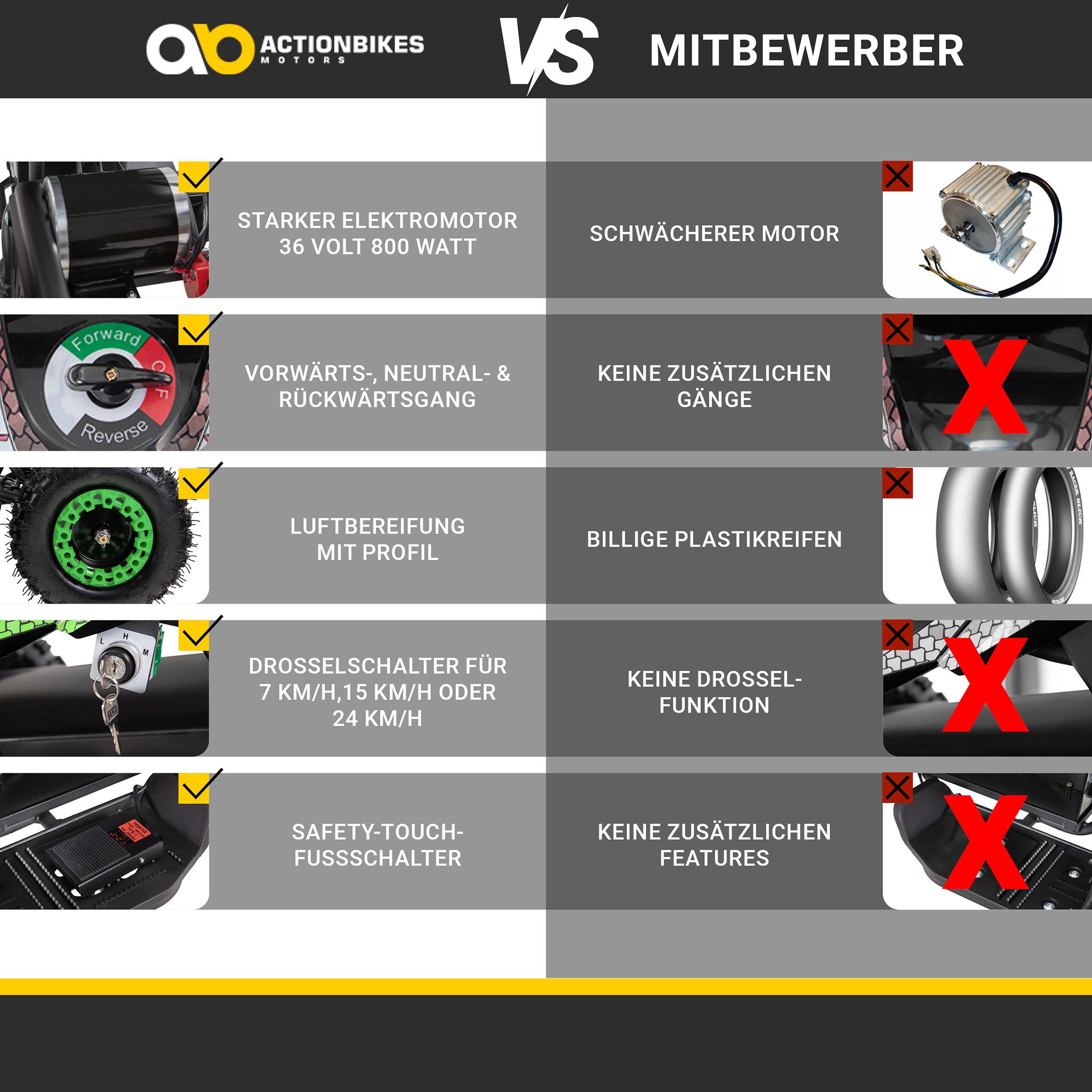 Actionbikes Motors Elektro-Kinderquad ATV Cobra 800 W 36 V - Mini Kinder Elektroquad, Belastbarkeit 60 kg, (1-tlg), Kinderquad Elektro ab 8 Jahre - 3 Geschwindigkeitsstufen bis 24 km/h
