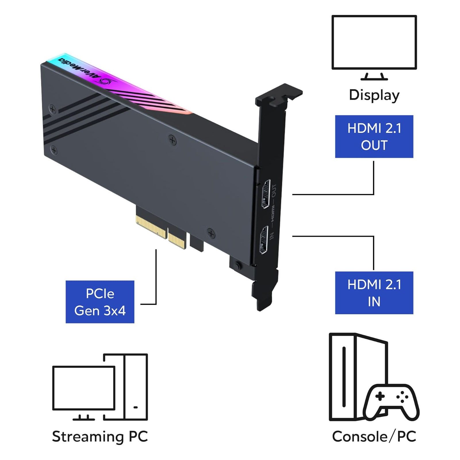 Avermedia Video Capture Card Live G Adapter