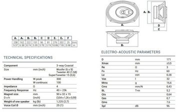 Audison APX 690 6x9' 3-Wege Koax Lautsprecher Auto-Lautsprecher (100 W, Audison APX 690 - 6x9' - 3-Wege Koax Lautsprecher)