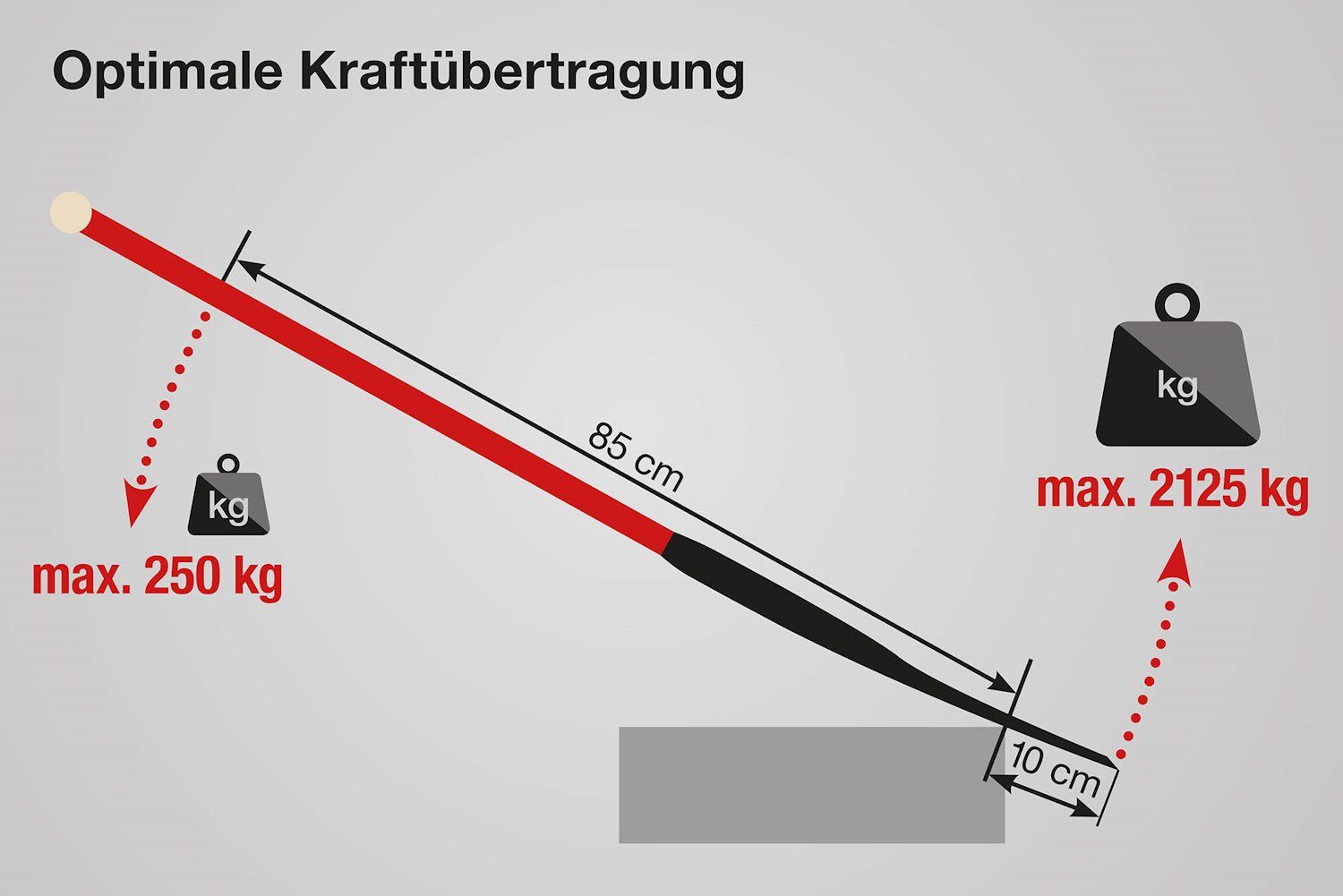 IDEALSPATEN Spaten IDEALSPATEN Spaten cm 13010280 KRAFTSPATEN 92 PLUS Stahlrohrstiel